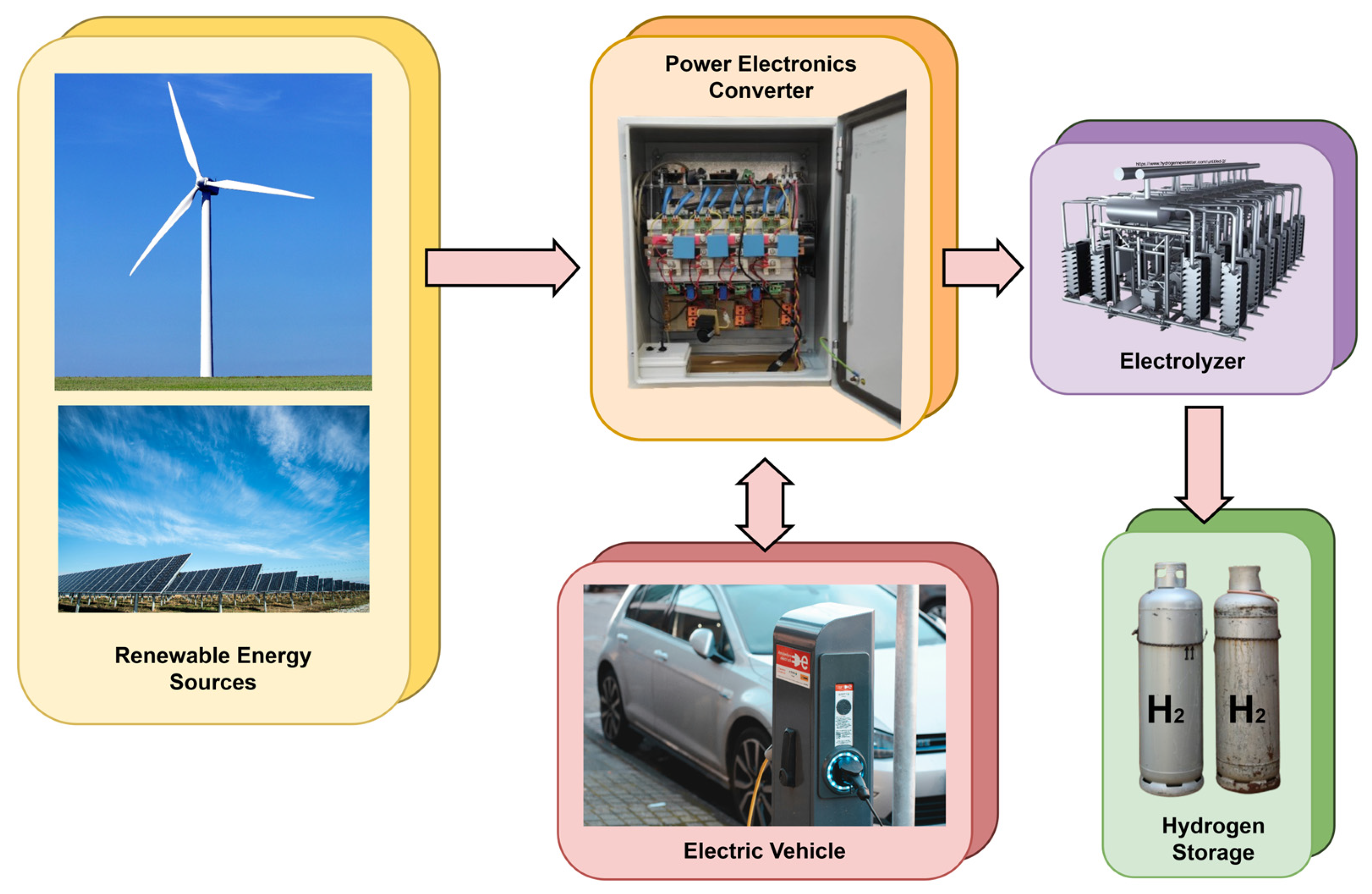 Energies 17 05579 g002