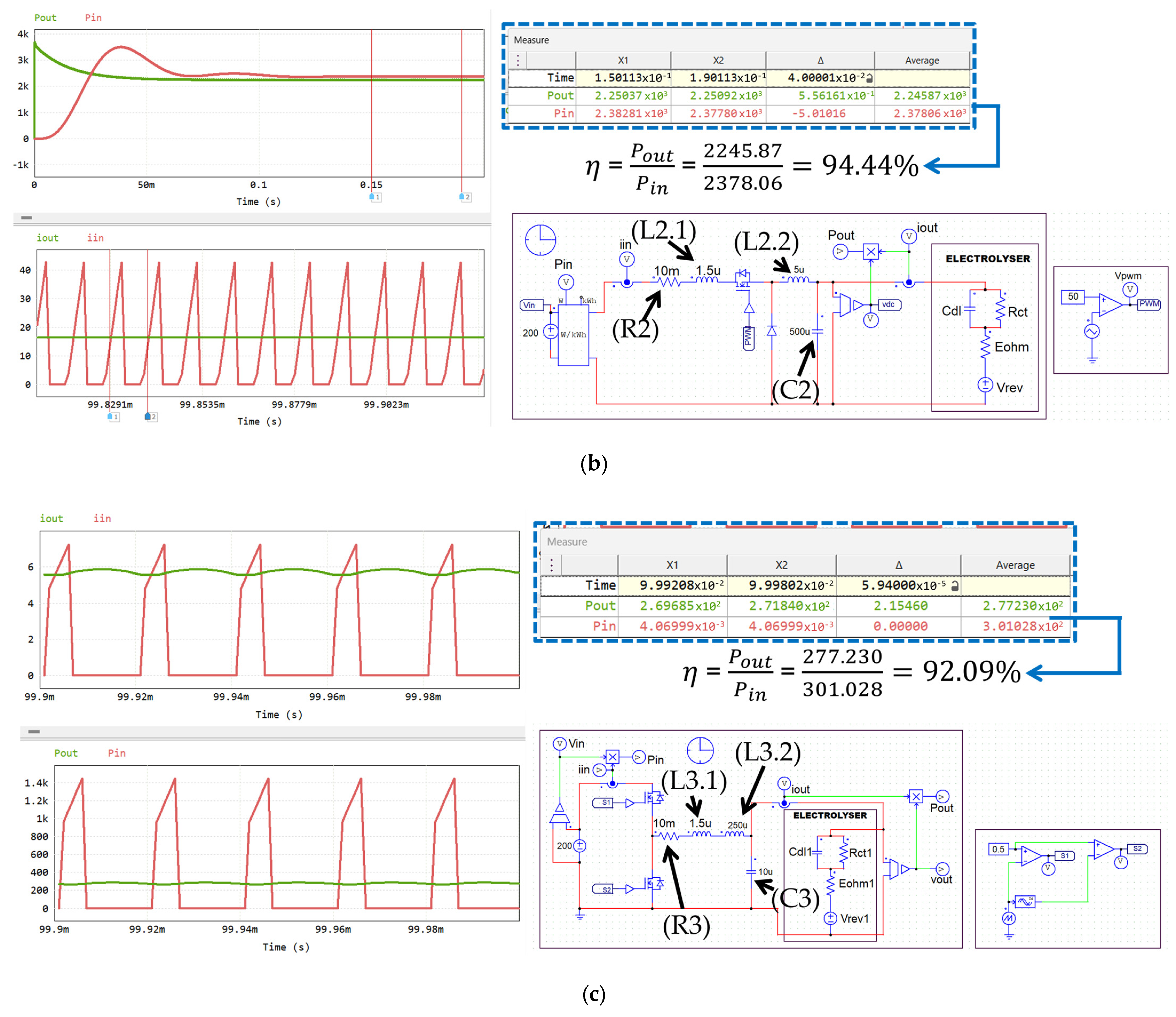 Energies 17 05579 g013b