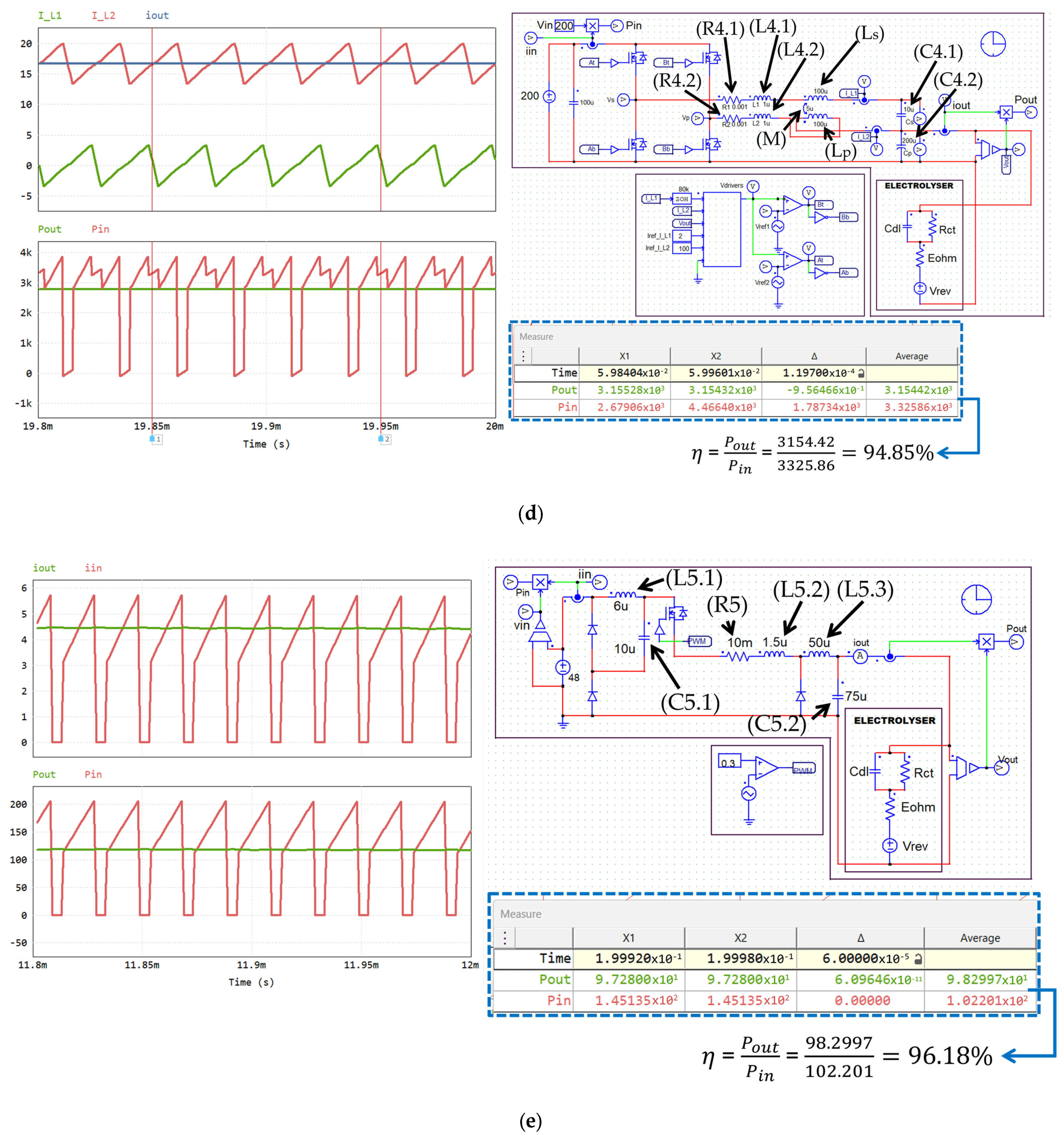Energies 17 05579 g013c