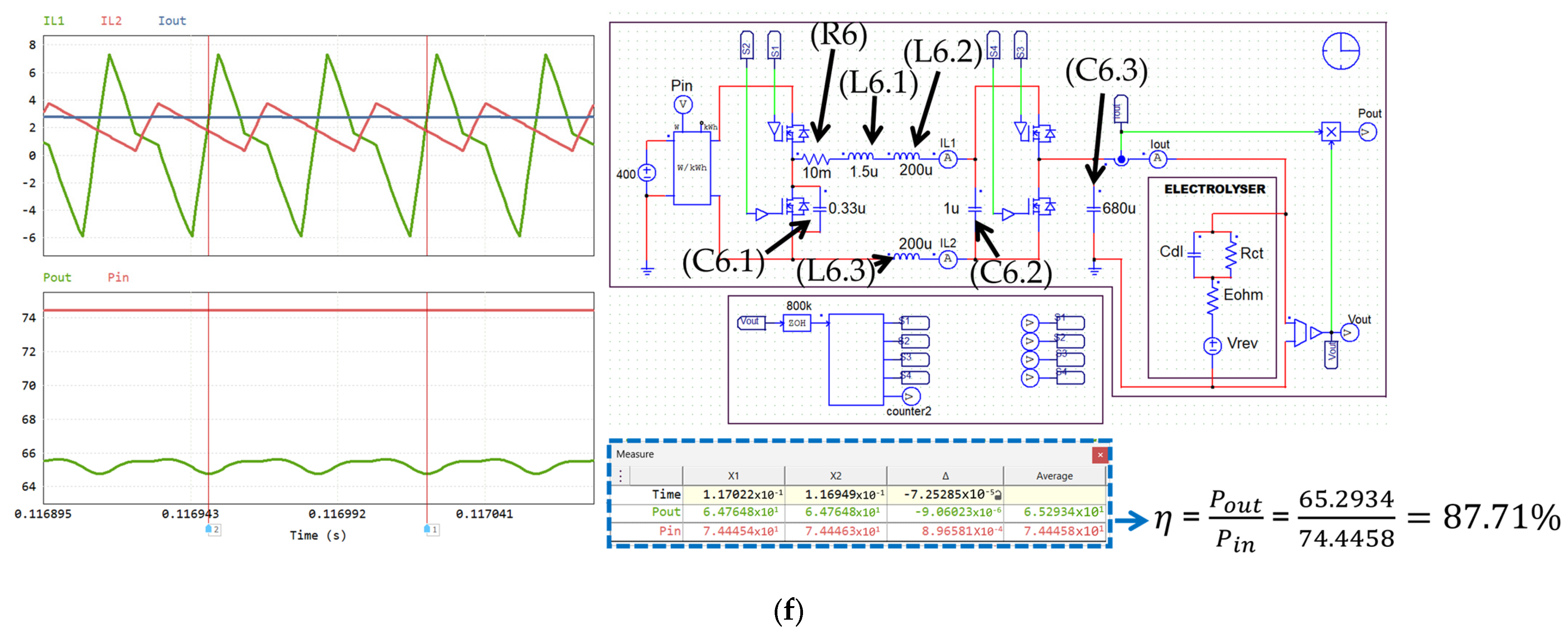 Energies 17 05579 g013d