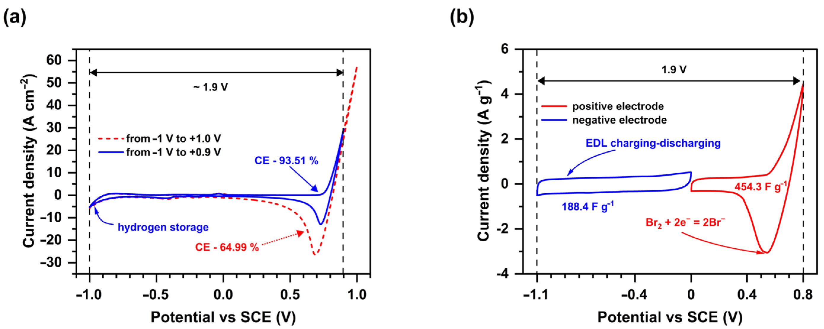 Energies 17 05580 g003