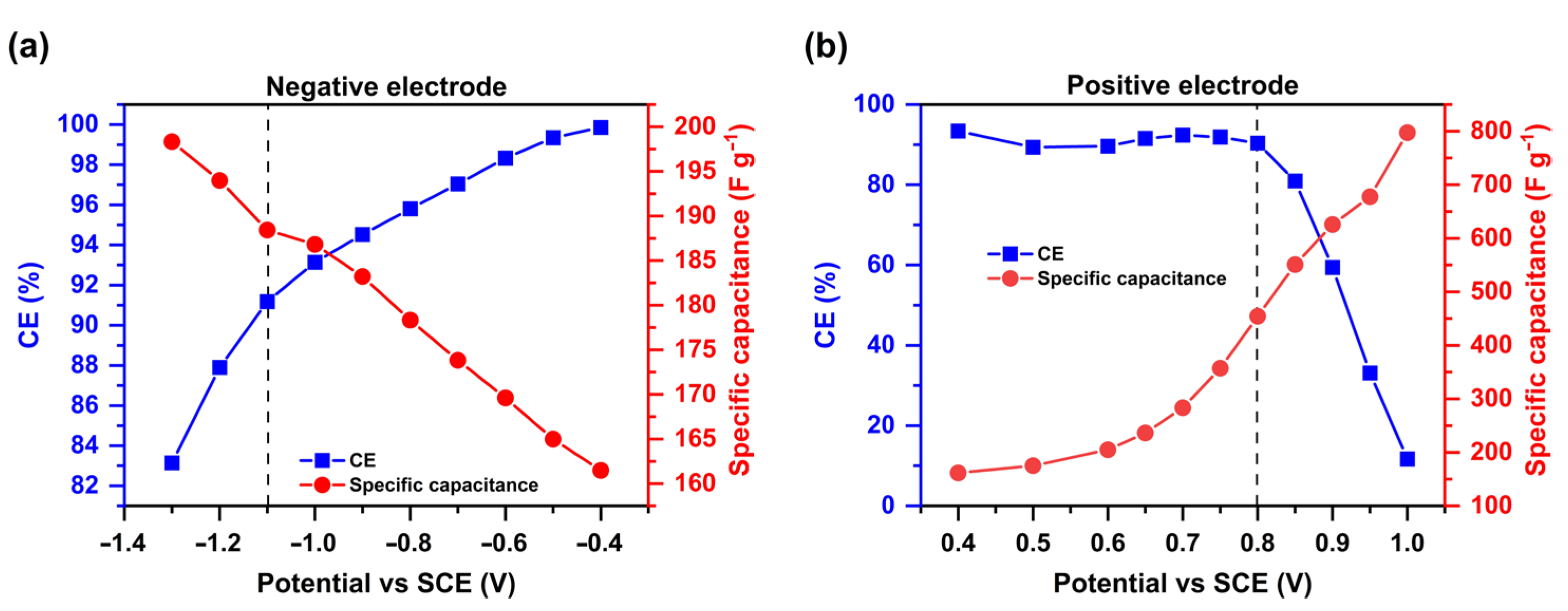 Energies 17 05580 g004