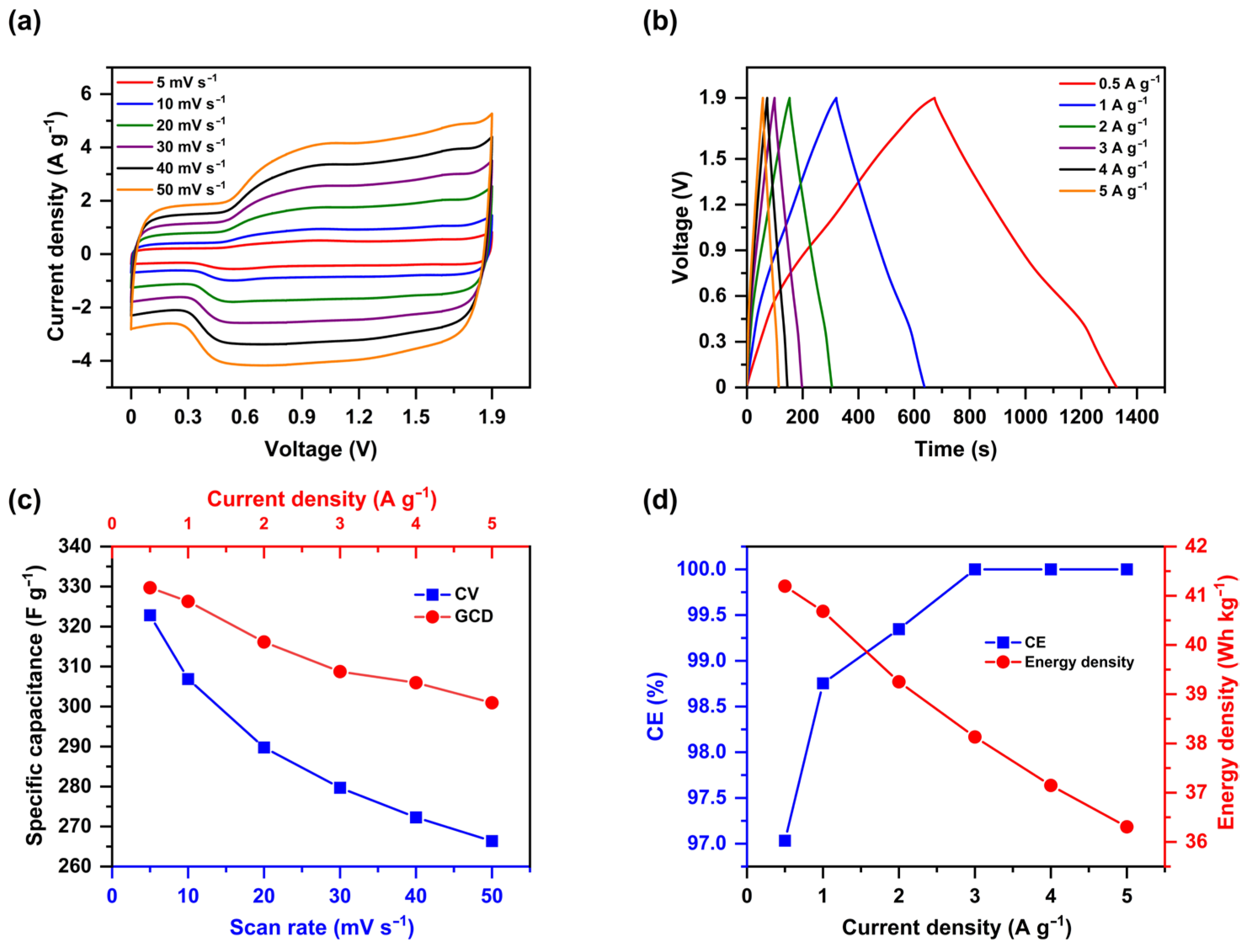 Energies 17 05580 g005a