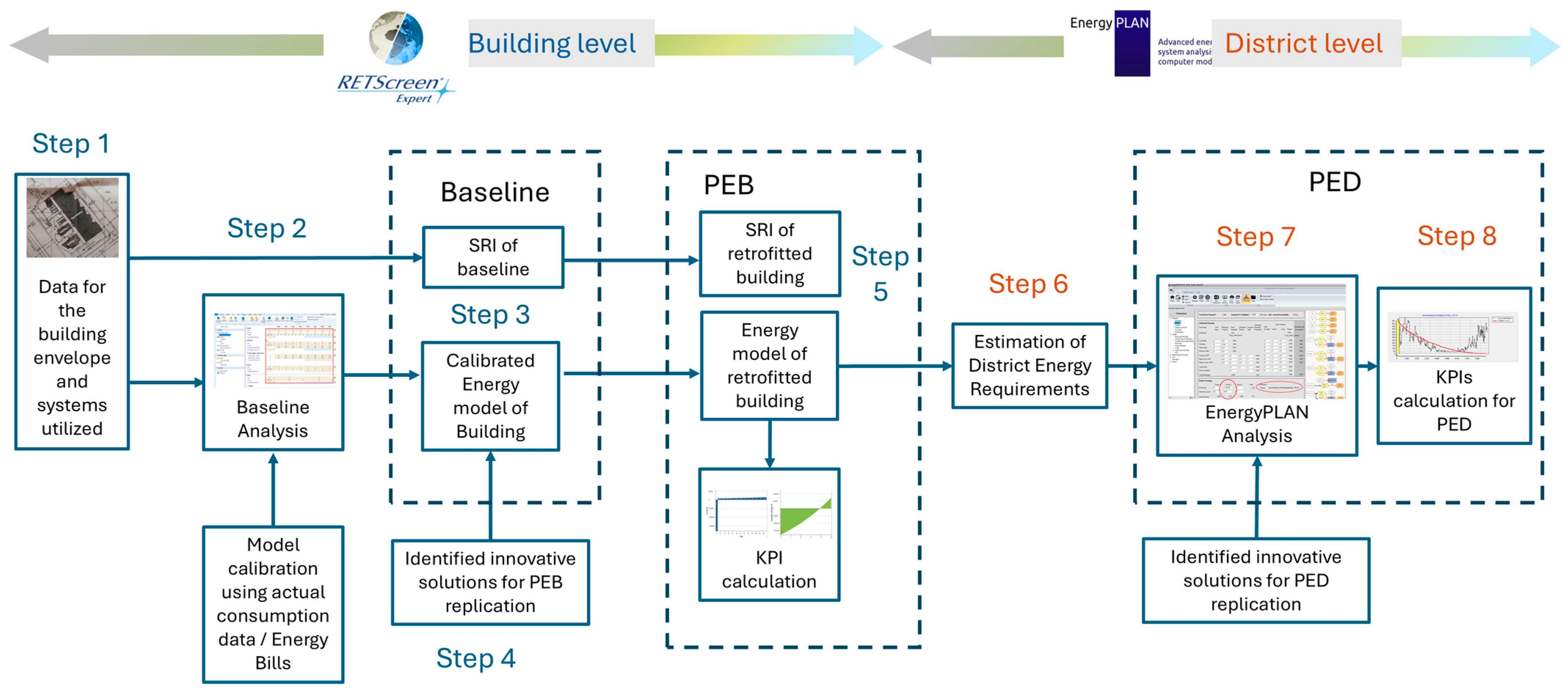 Energies 17 05581 g001