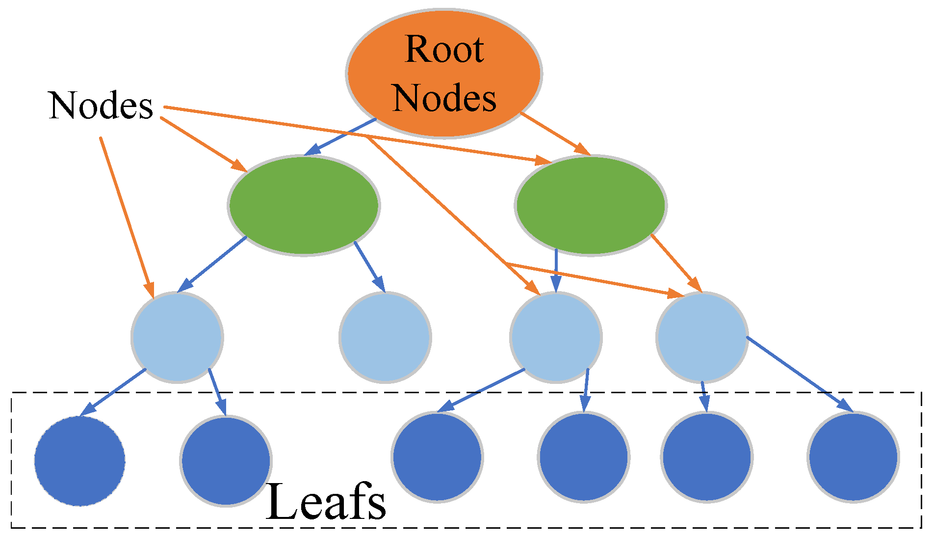 Energies 17 05582 g001
