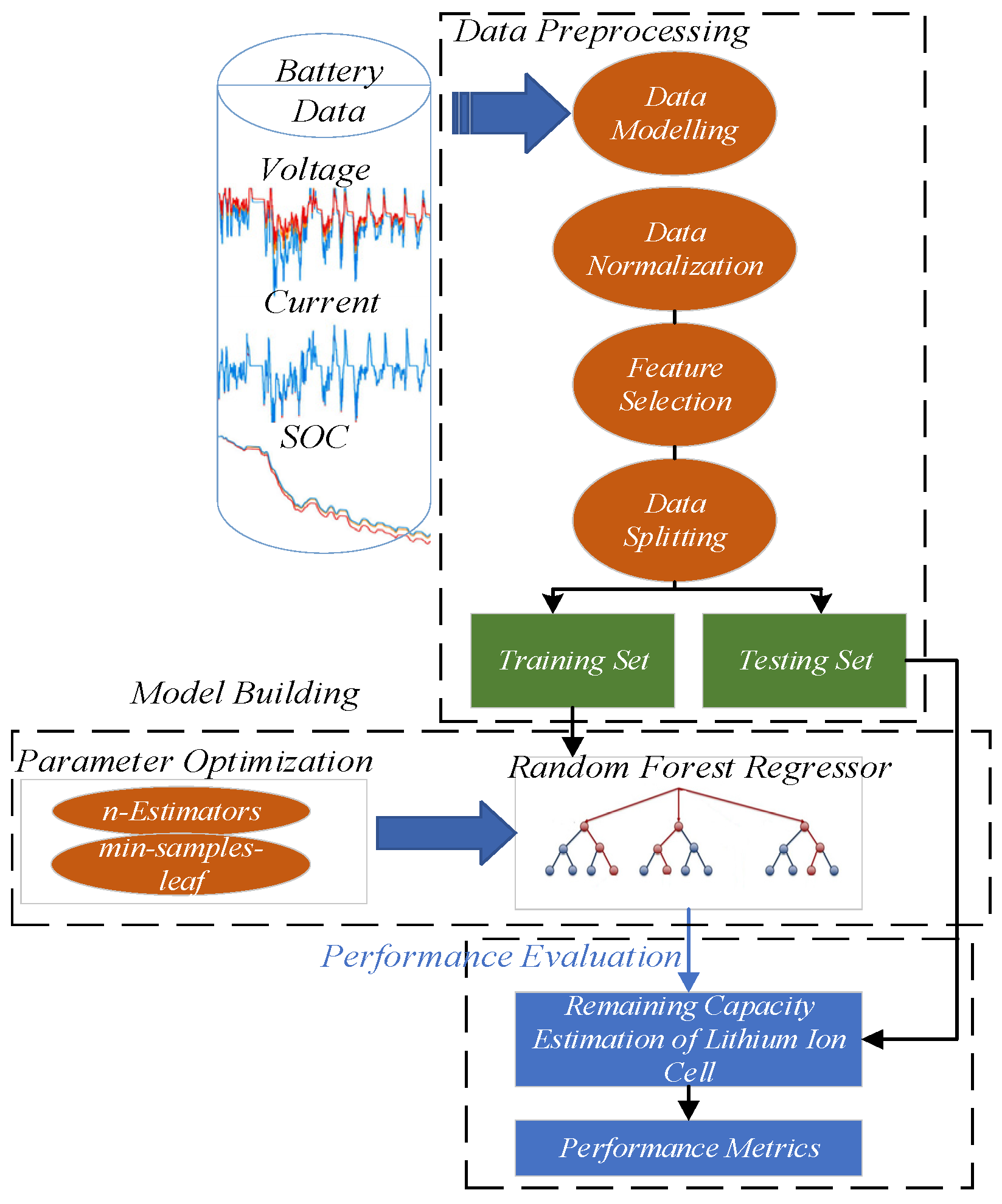 Energies 17 05582 g004