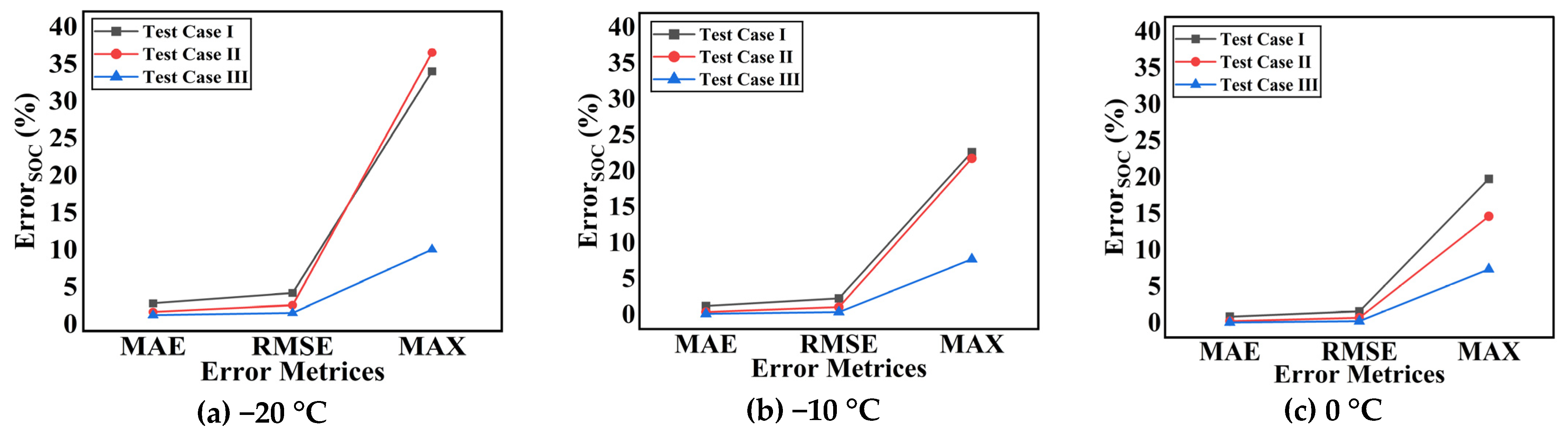 Energies 17 05582 g008a