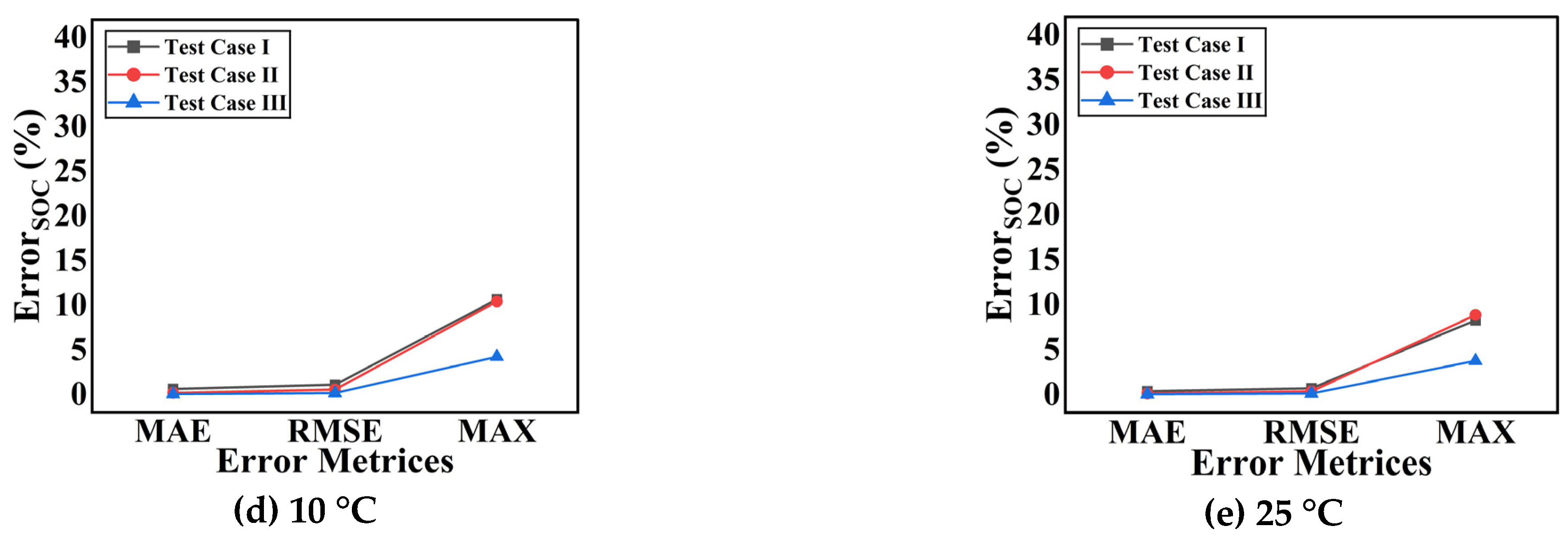 Energies 17 05582 g008b