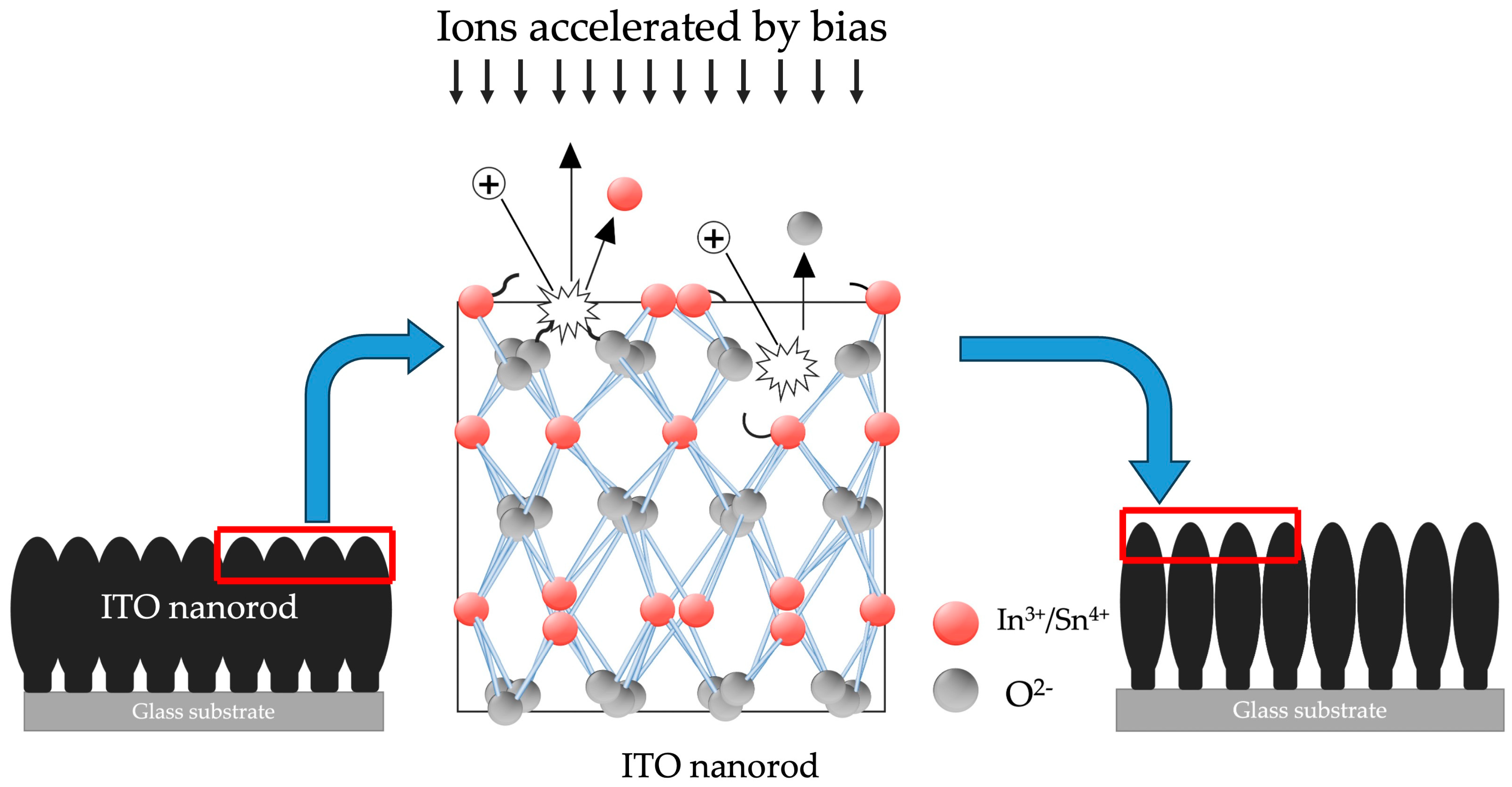 Energies 17 05585 g003