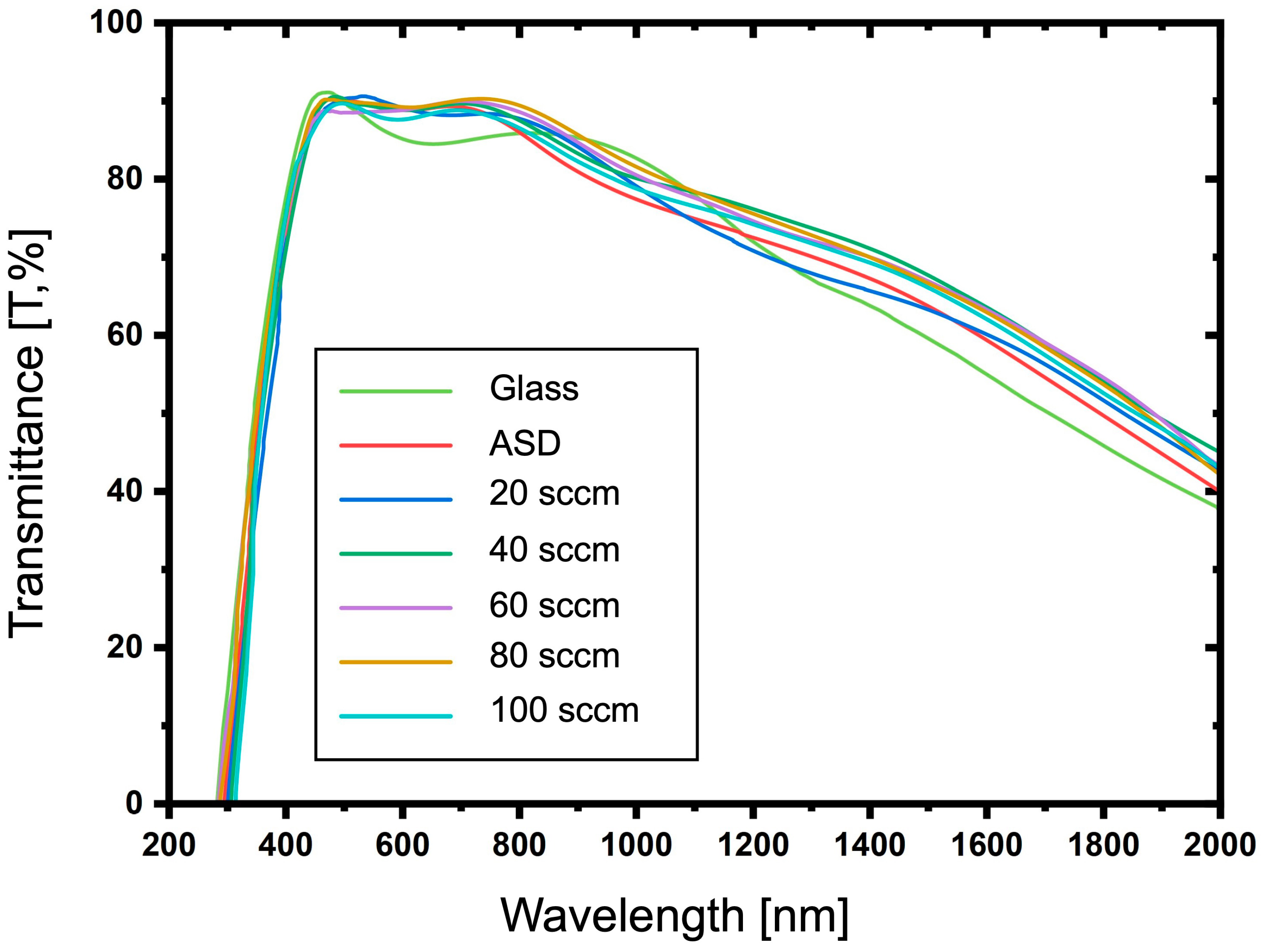 Energies 17 05585 g010