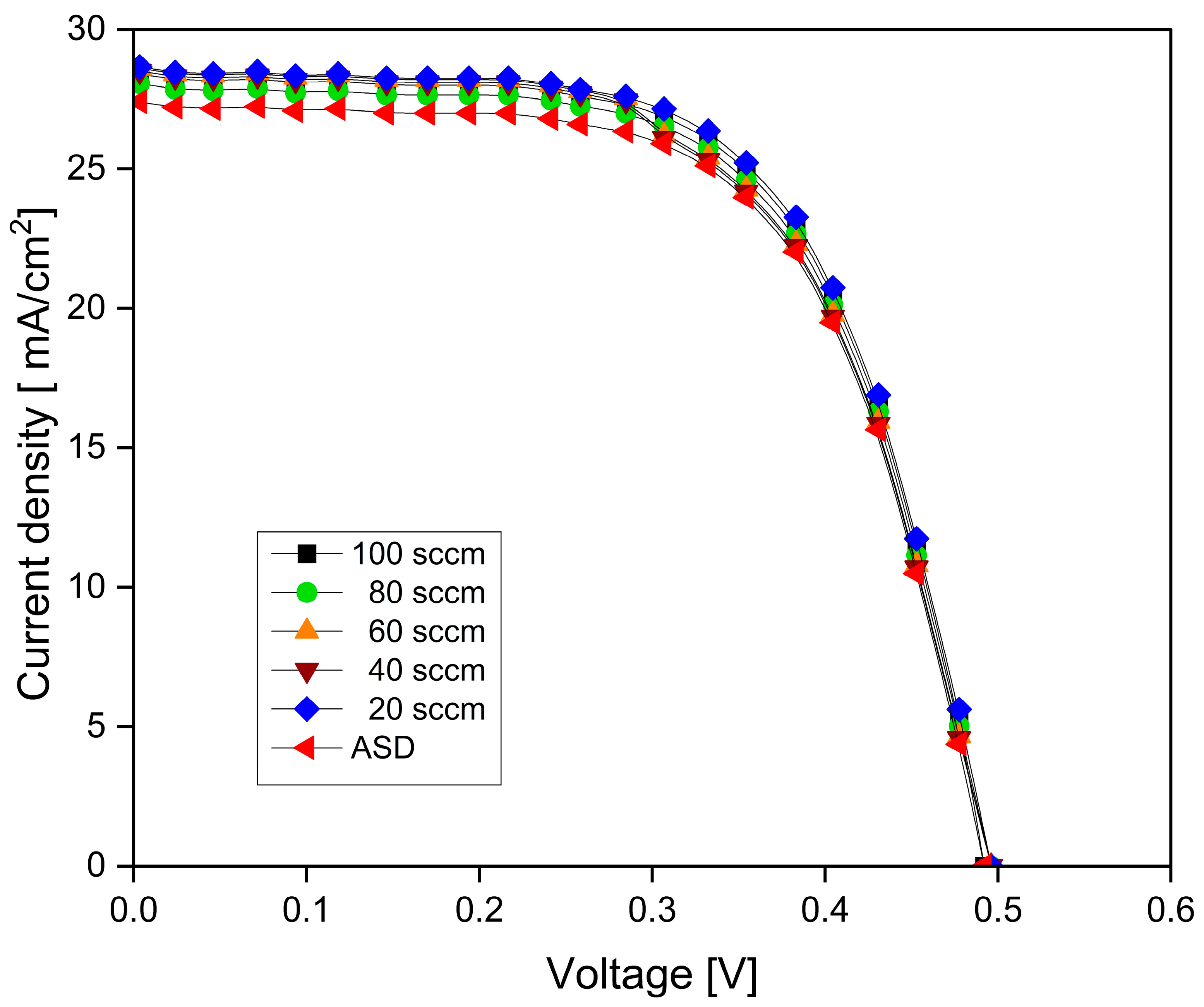 Energies 17 05585 g017