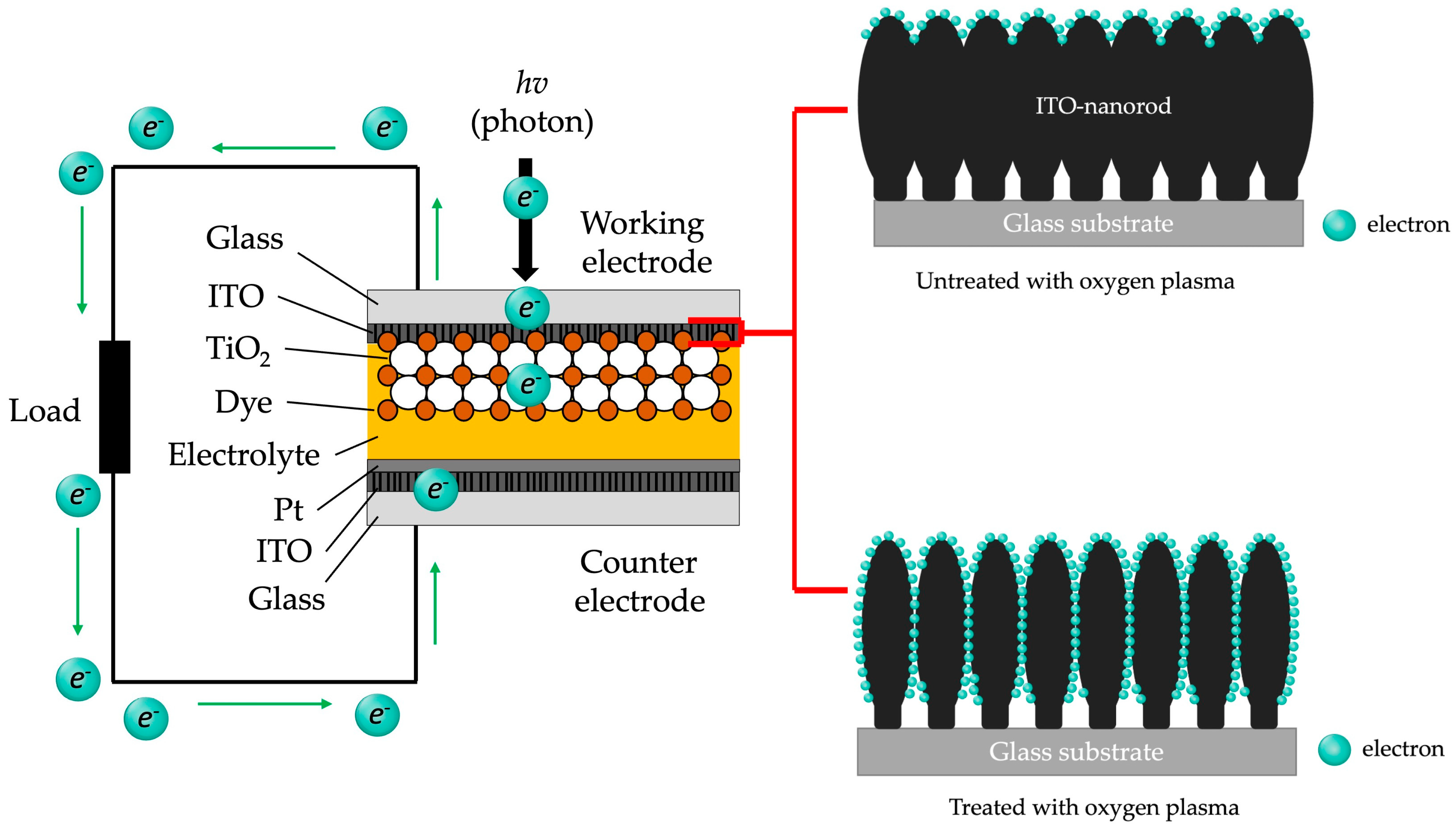 Energies 17 05585 g019
