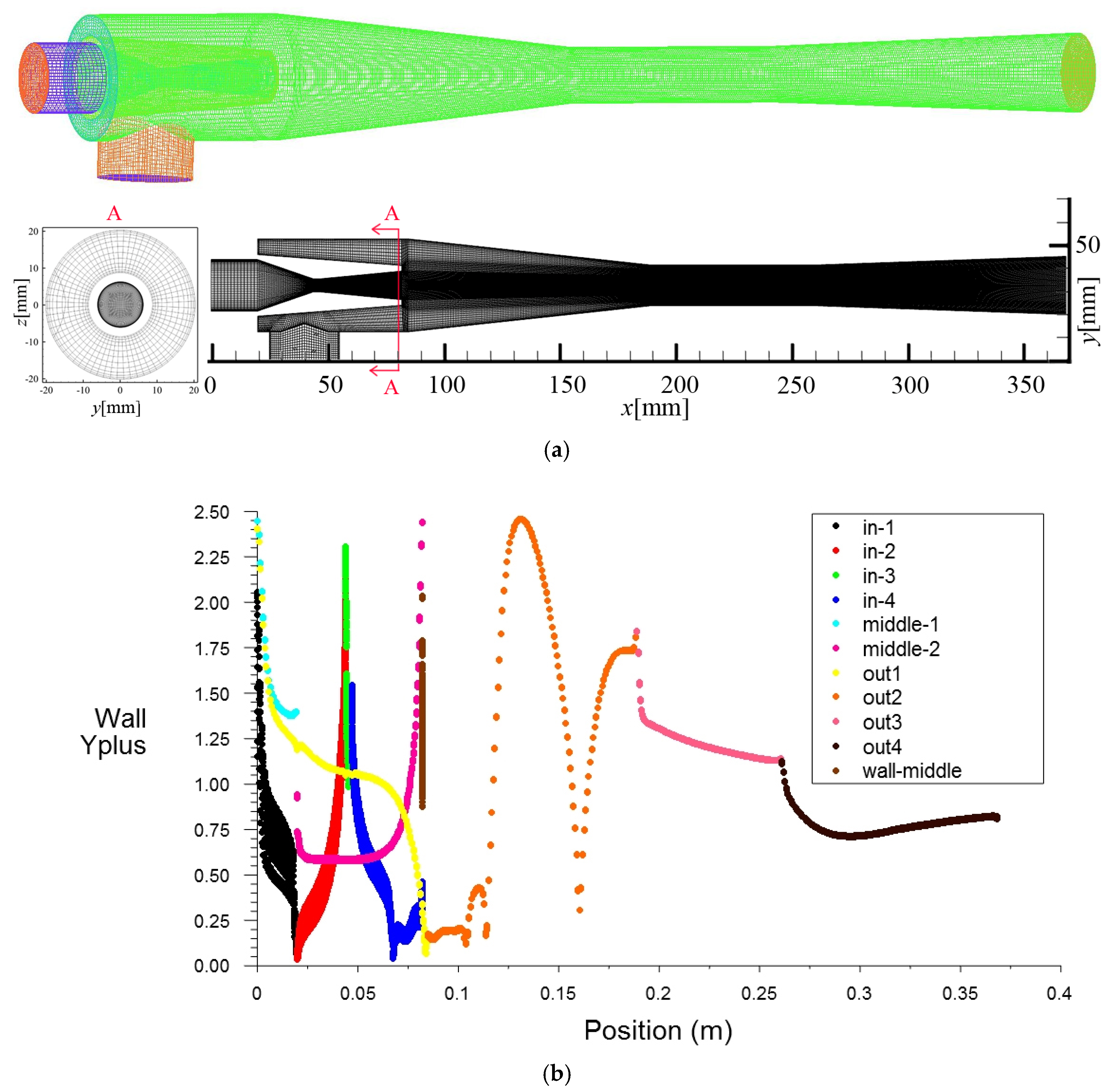 Energies 17 05586 g002 Energies 17 05586 g002