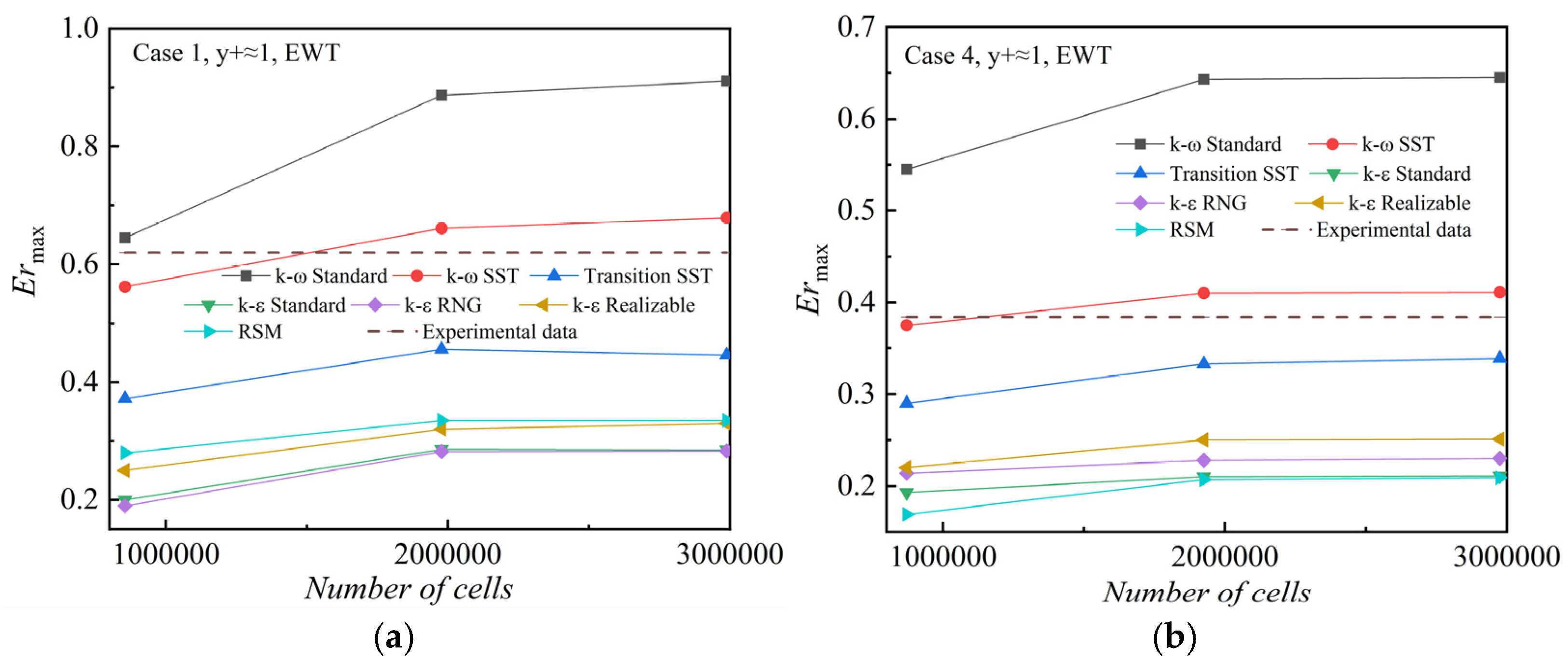 Energies 17 05586 g003 Energies 17 05586 g003