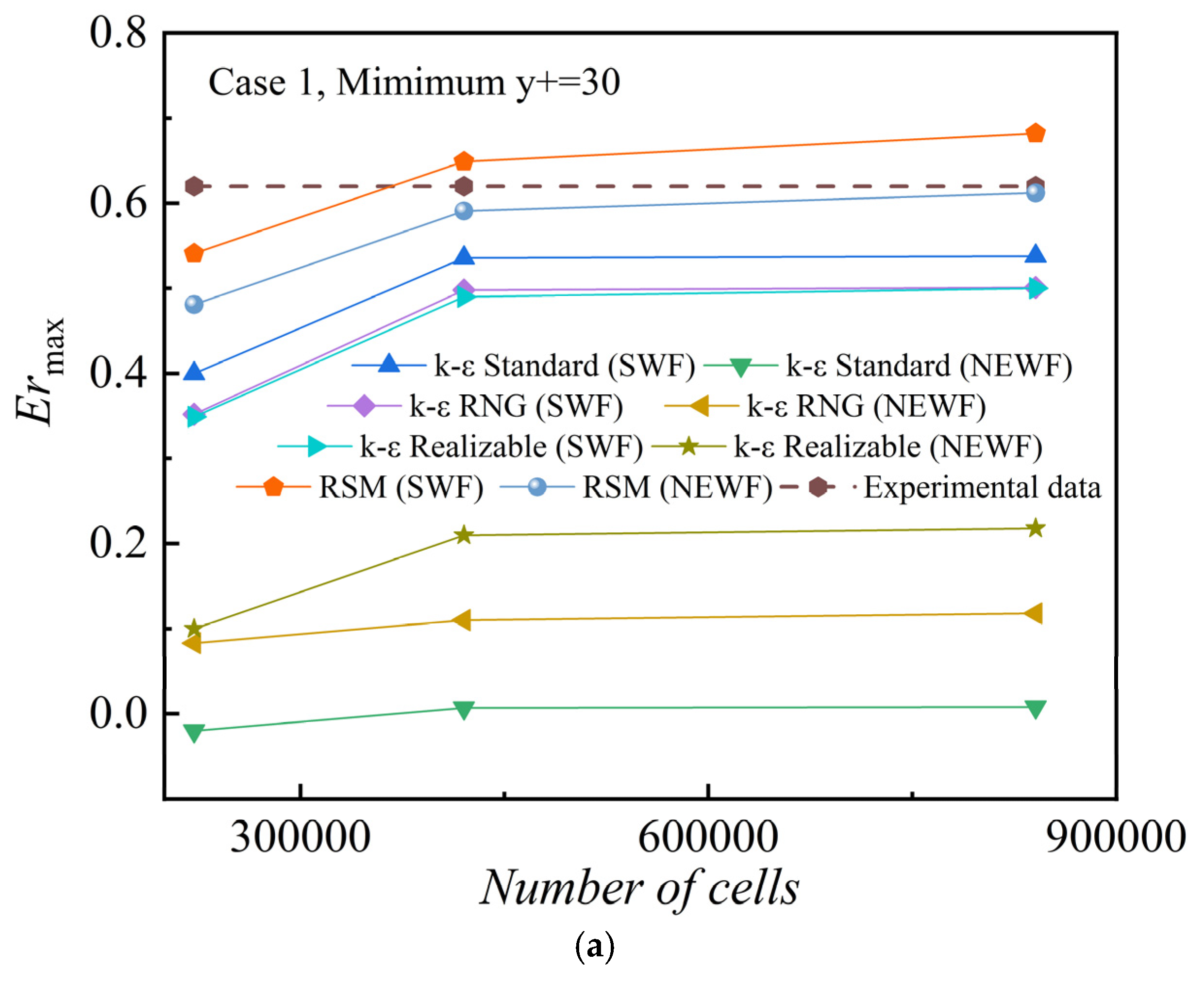 Energies 17 05586 g004a Energies 17 05586 g004a