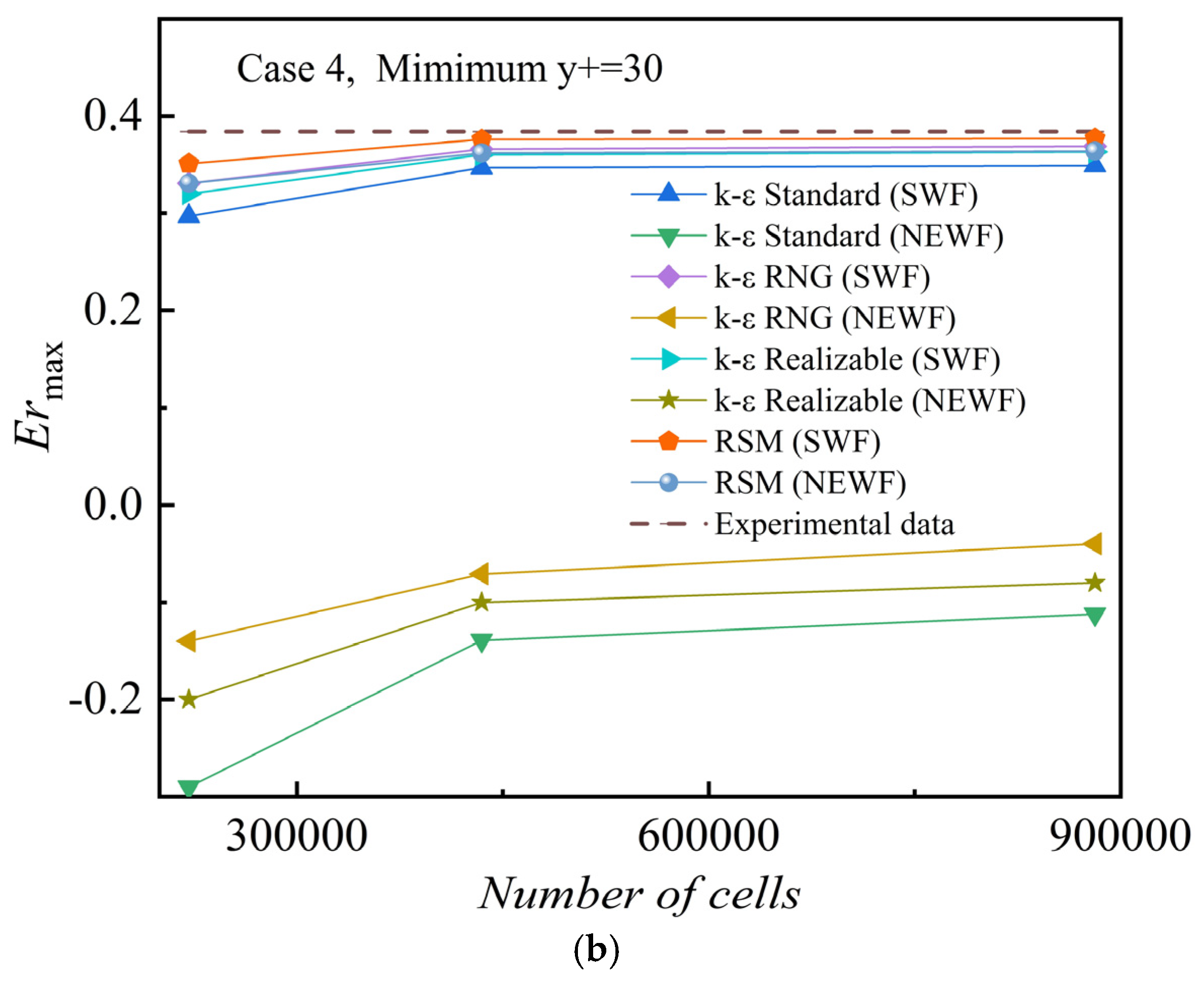 Energies 17 05586 g004b Energies 17 05586 g004b