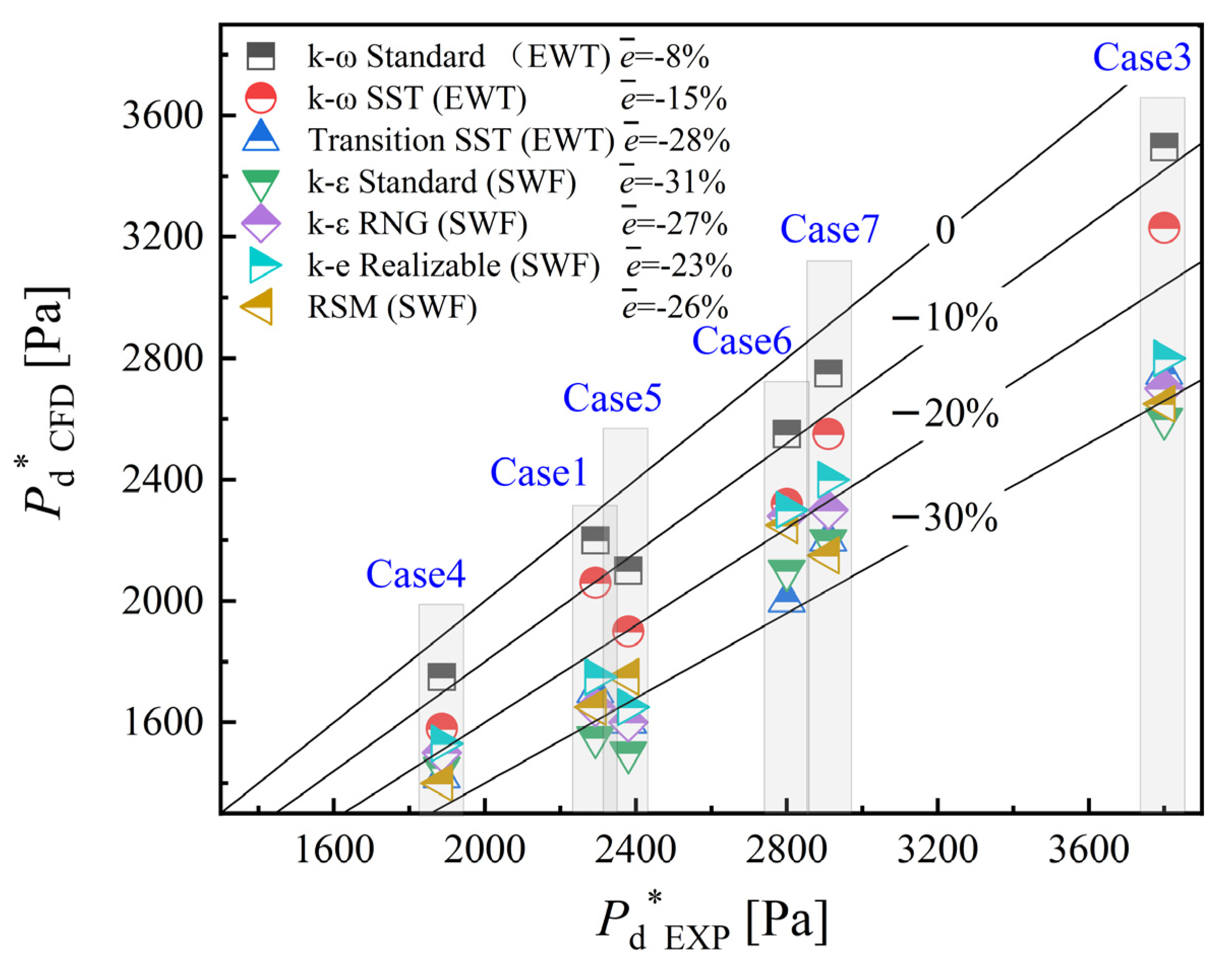 Energies 17 05586 g006 Energies 17 05586 g006