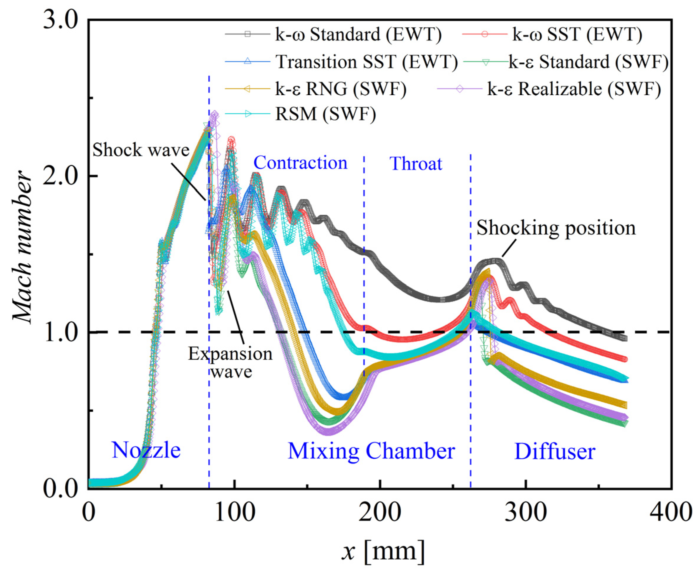 Energies 17 05586 g007 Energies 17 05586 g007