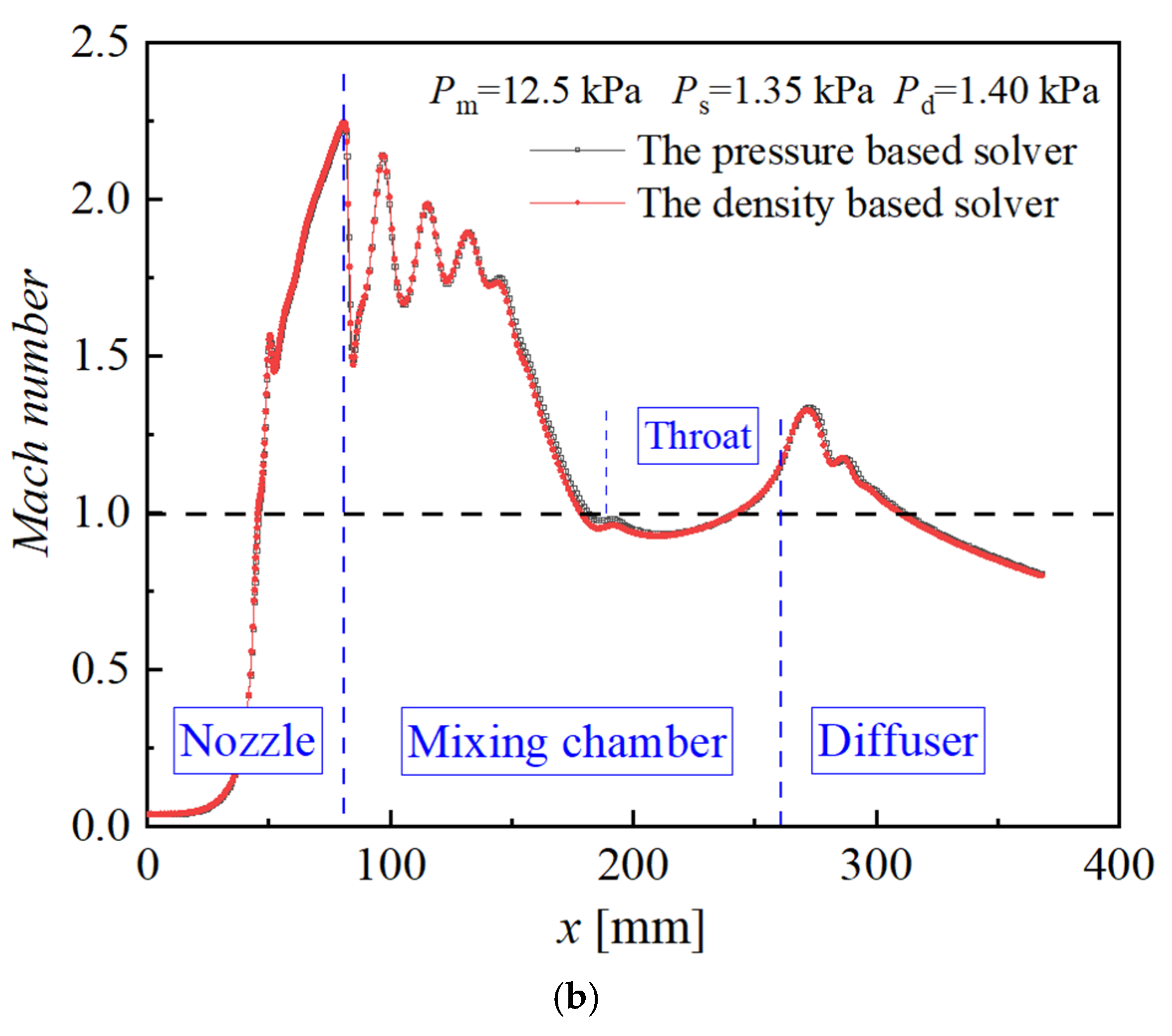Energies 17 05586 g010b Energies 17 05586 g010b