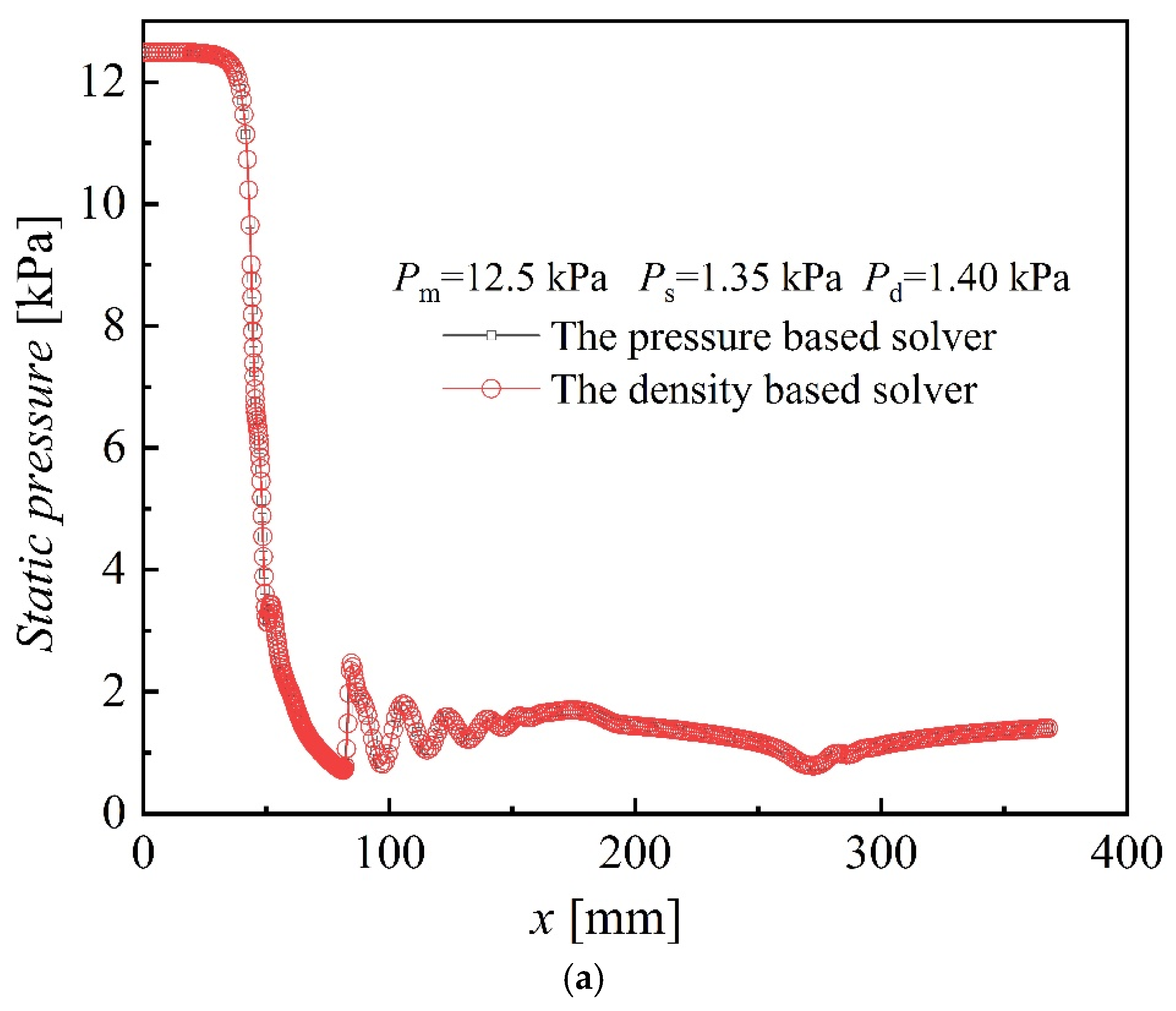 Energies 17 05586 g011a Energies 17 05586 g011a