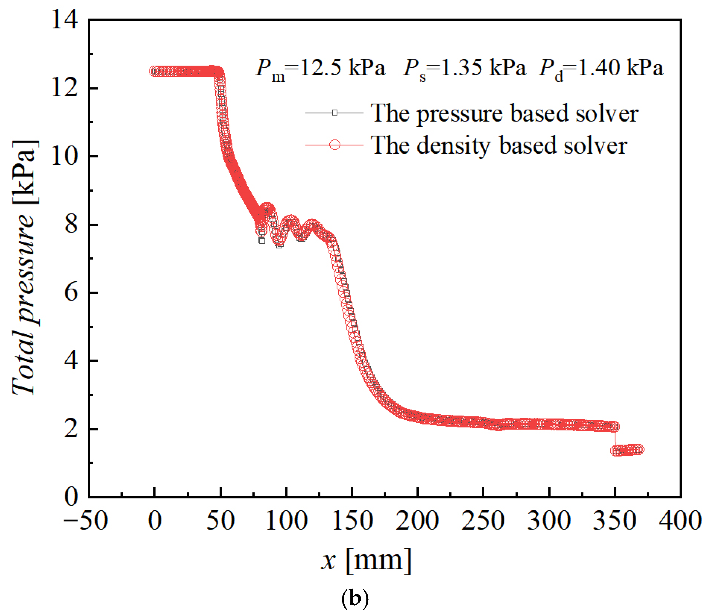 Energies 17 05586 g011b Energies 17 05586 g011b