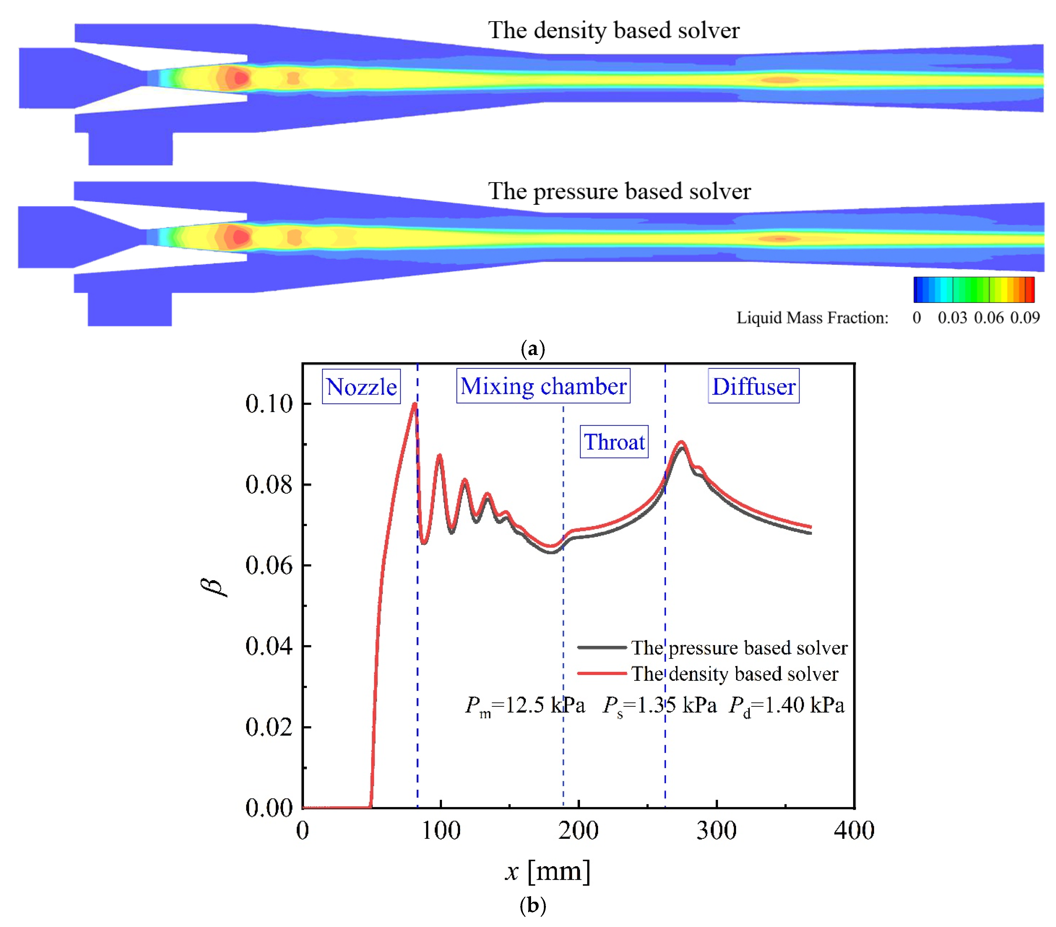 Energies 17 05586 g012 Energies 17 05586 g012