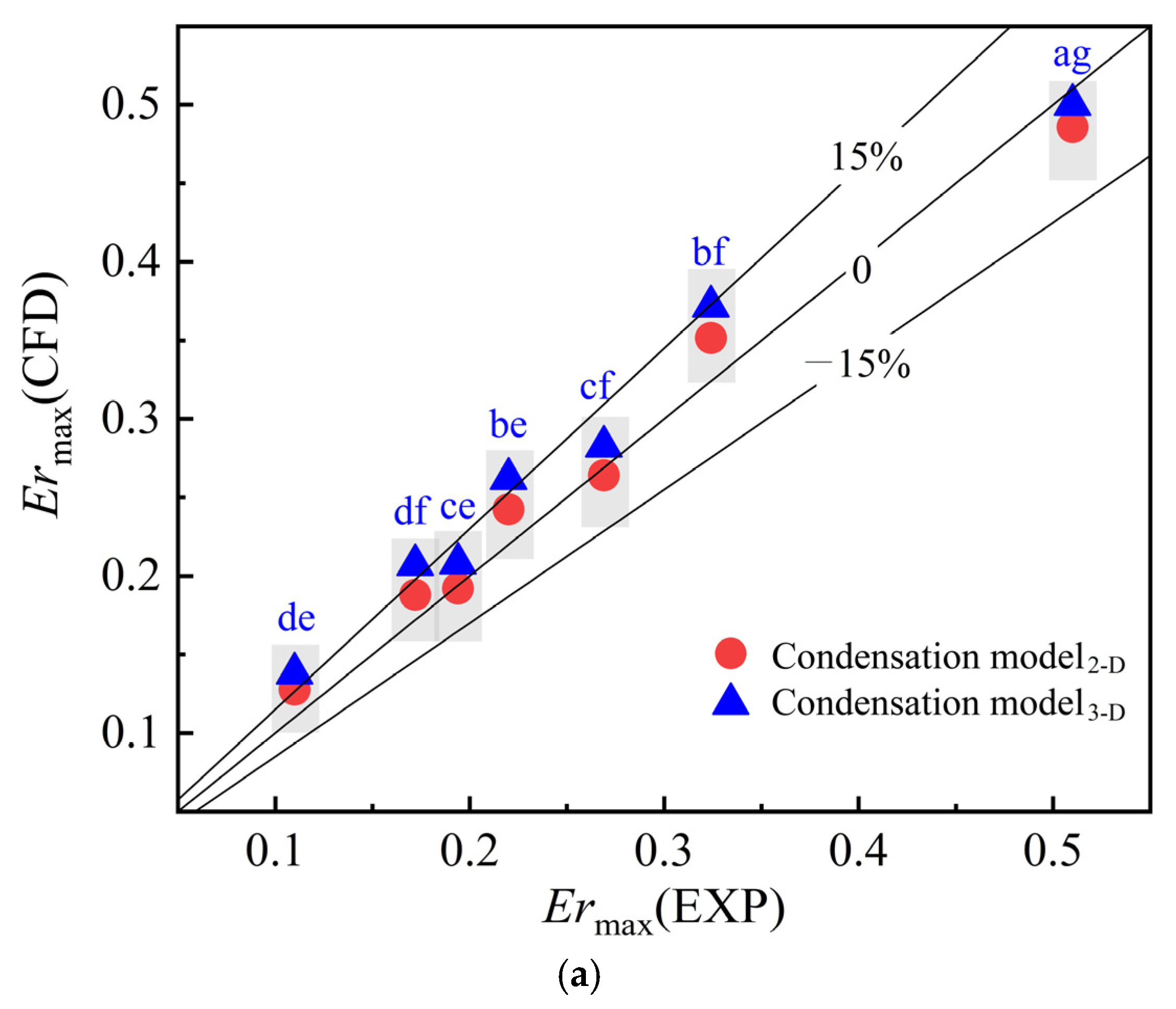 Energies 17 05586 g013a Energies 17 05586 g013a