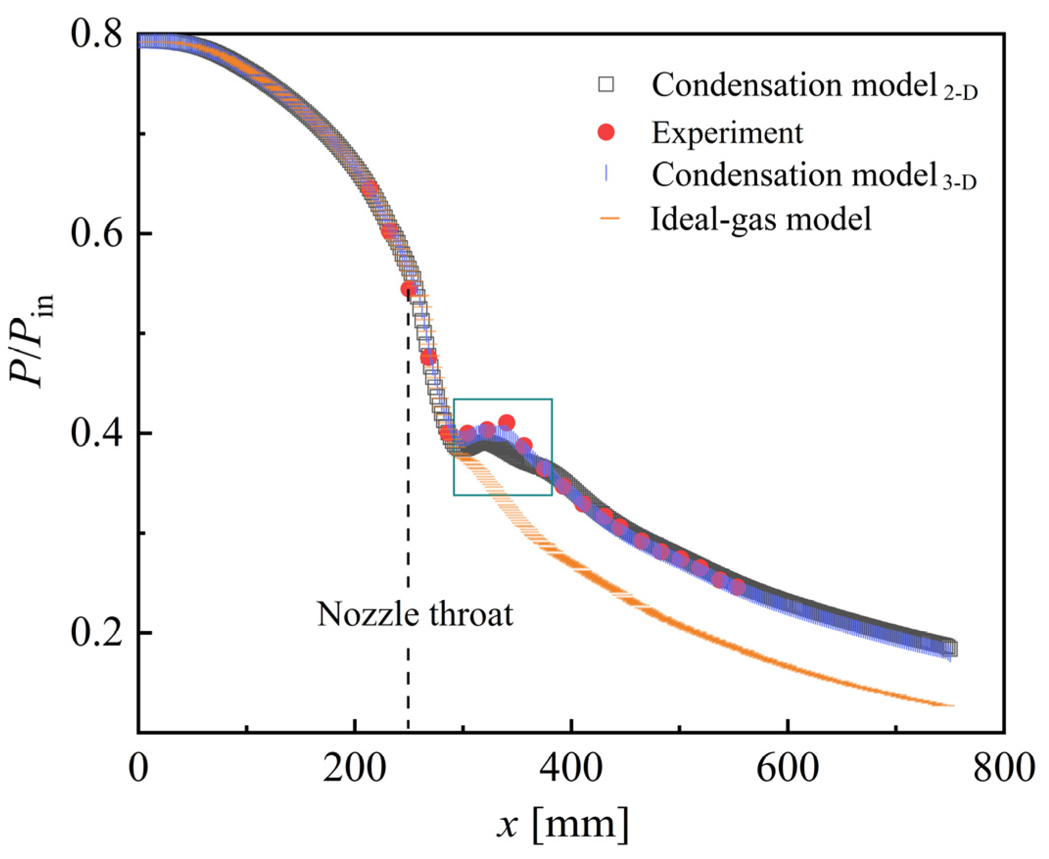 Energies 17 05586 g014 Energies 17 05586 g014
