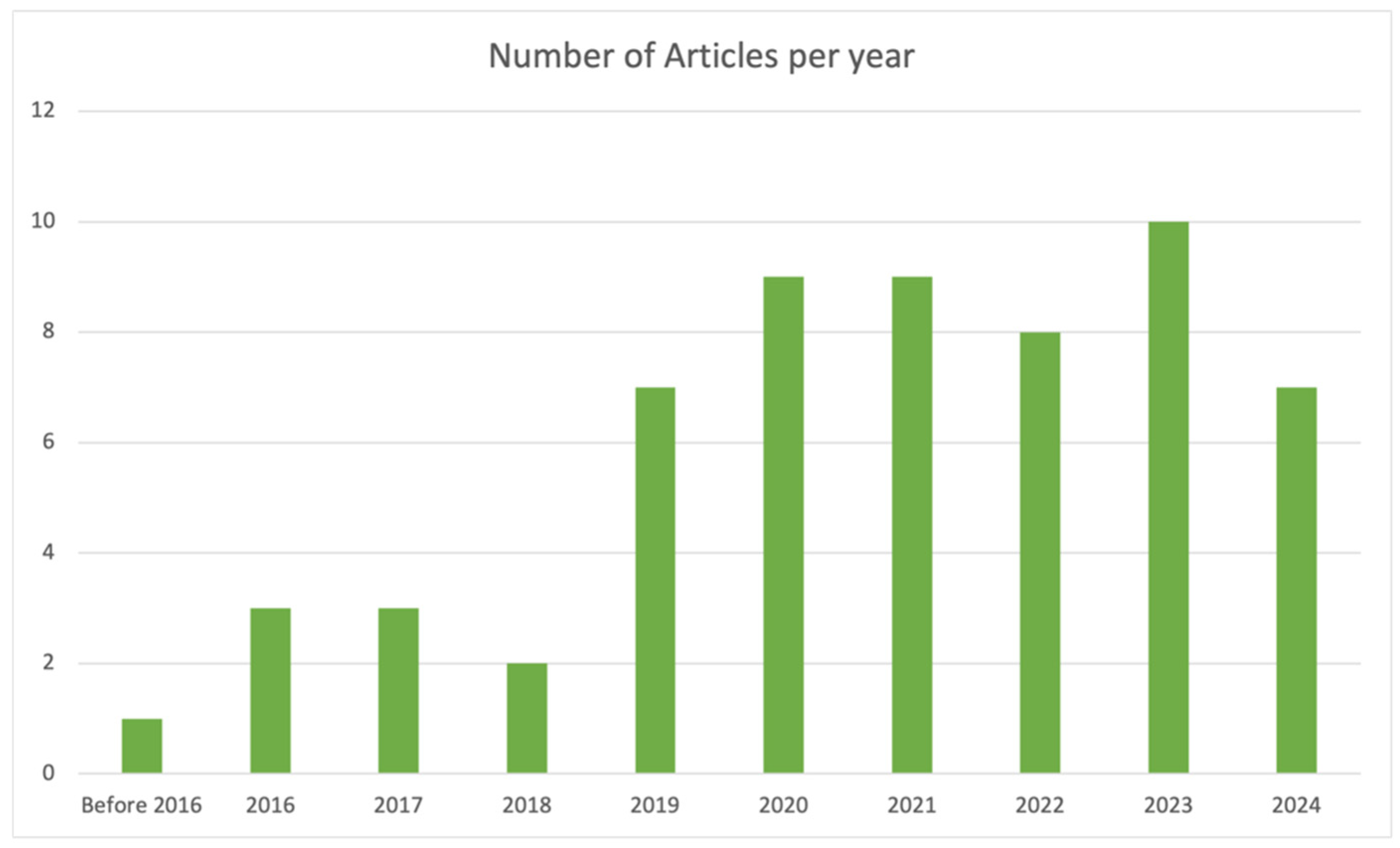 Energies 17 05587 g001