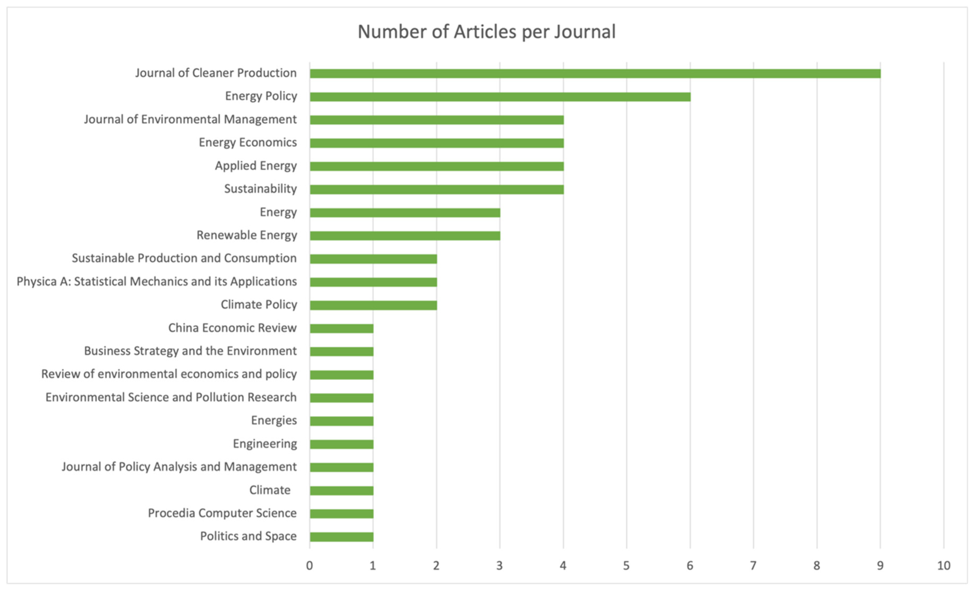 Energies 17 05587 g002
