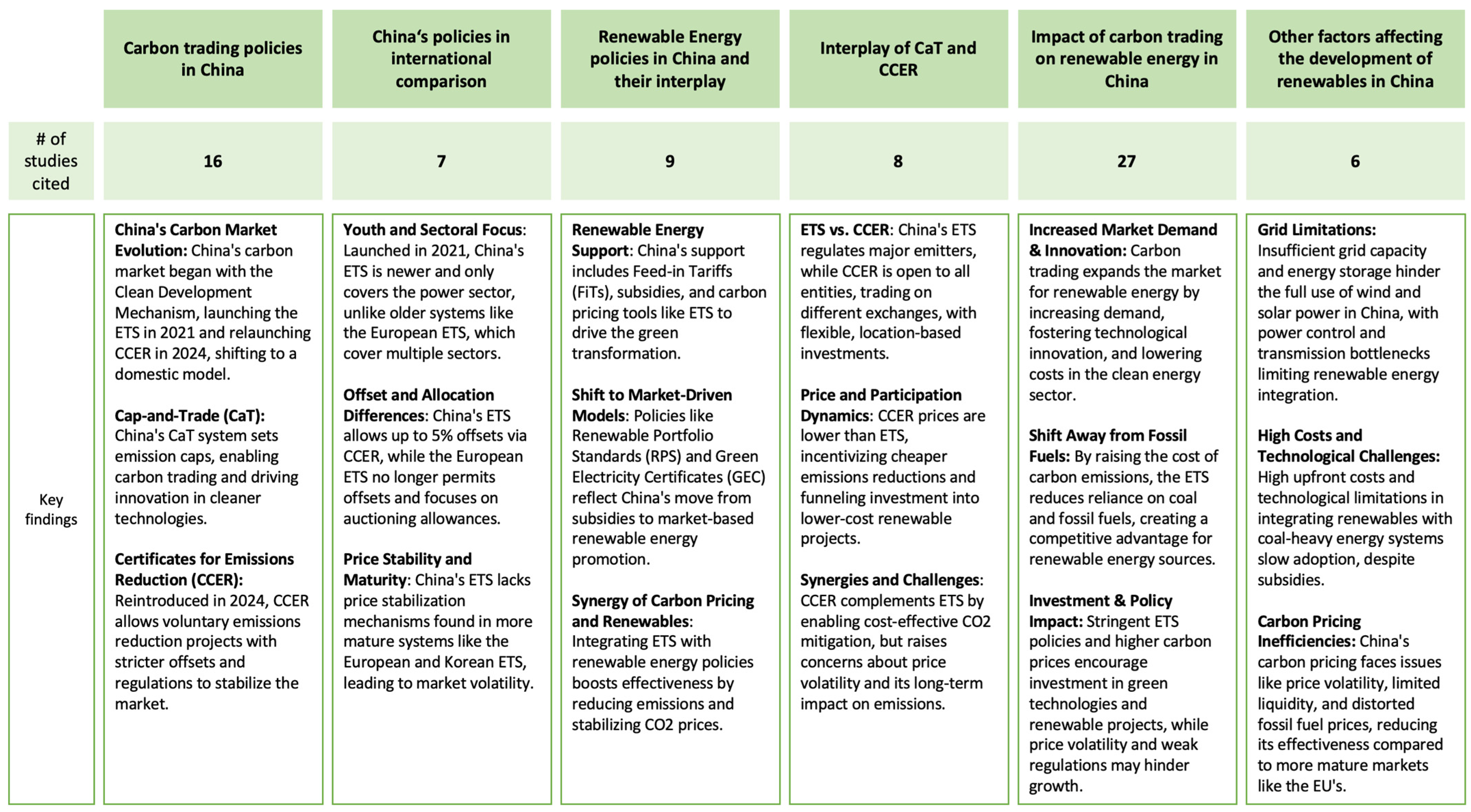 Energies 17 05587 g003