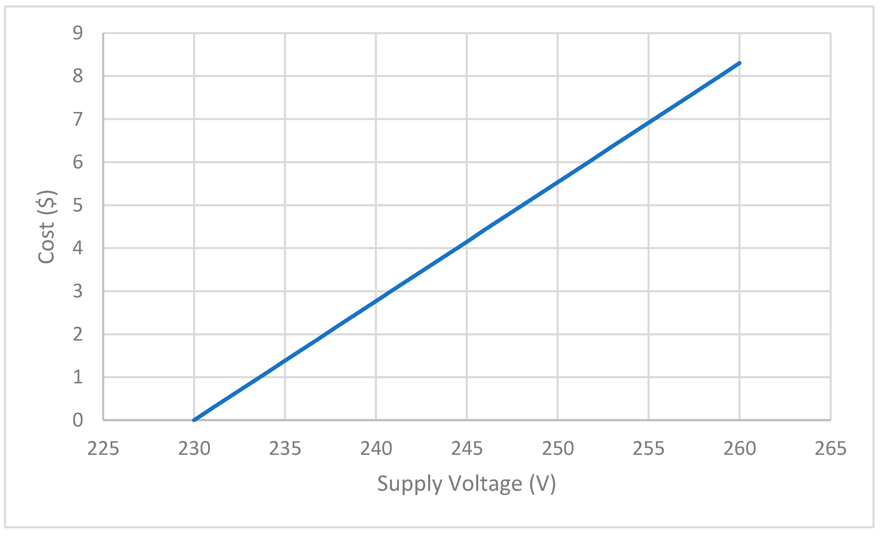Energies 17 05590 g003