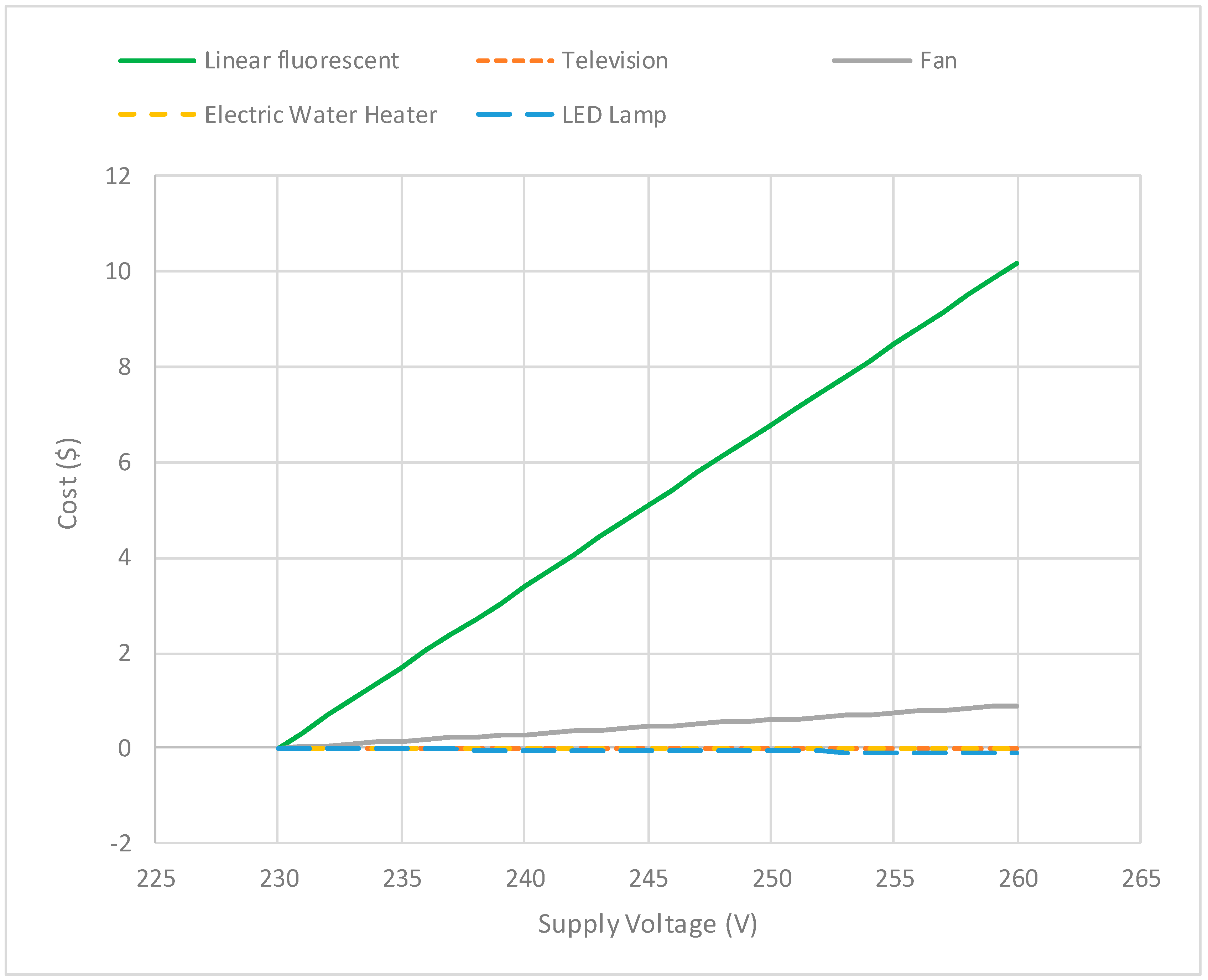 Energies 17 05590 g004
