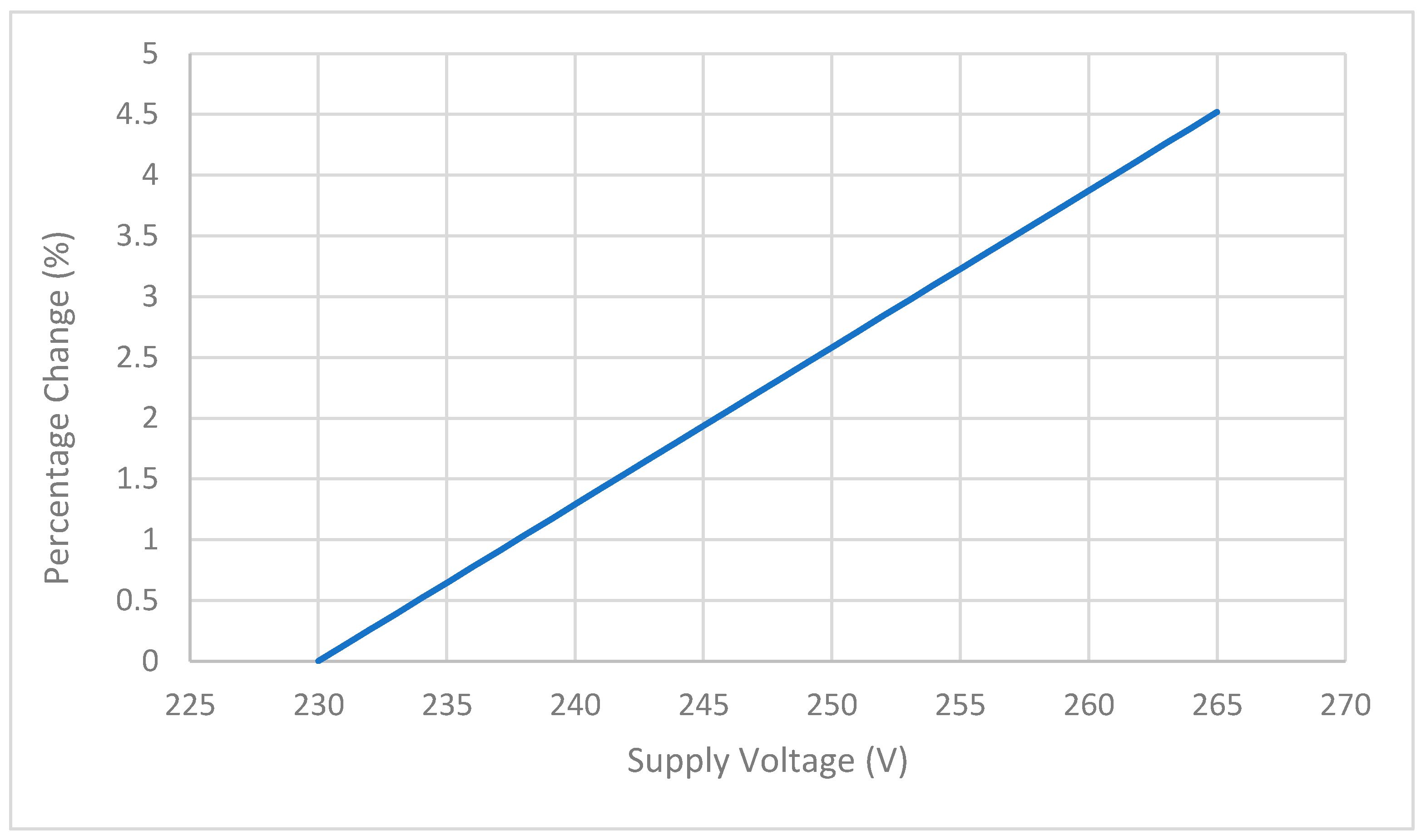 Energies 17 05590 g005