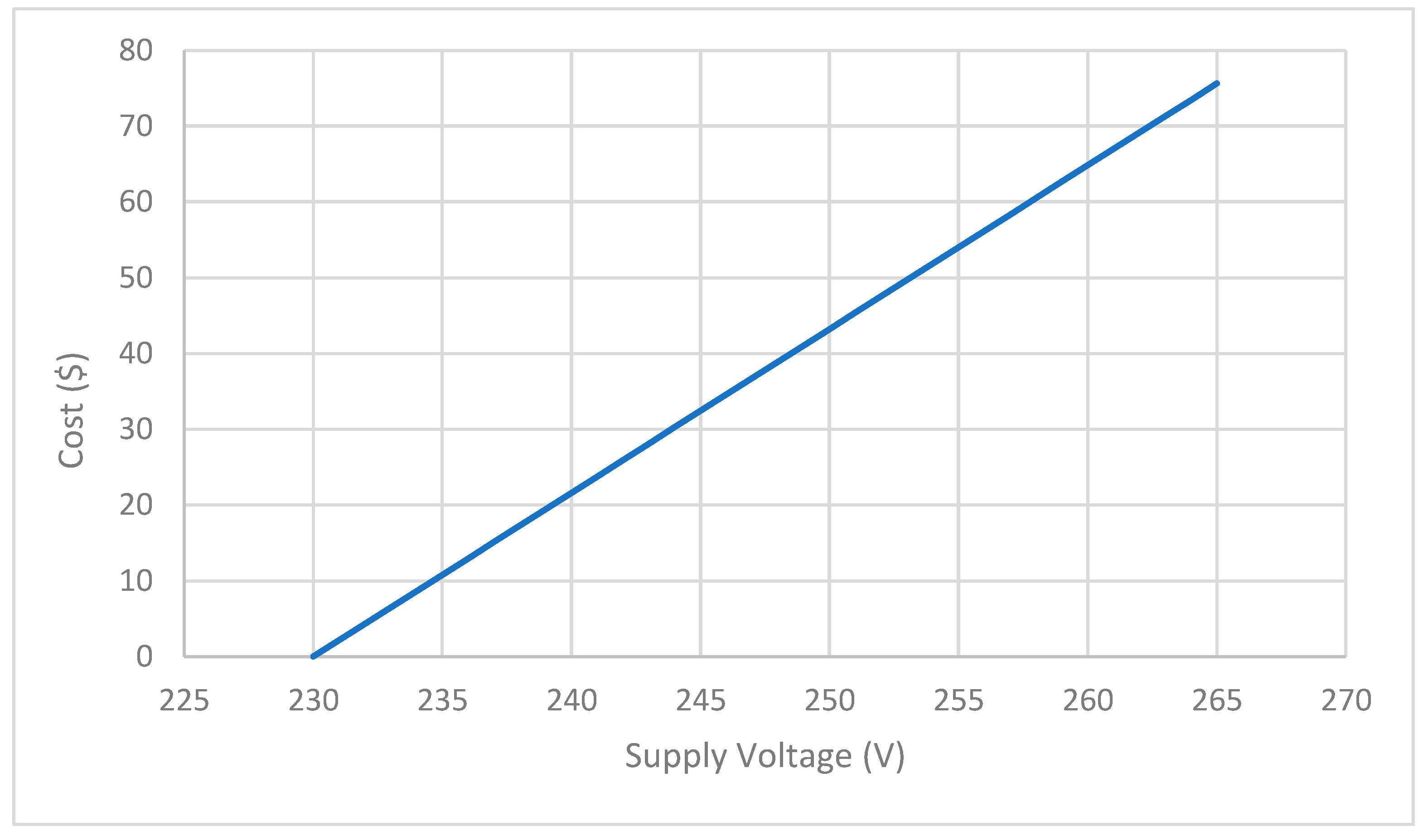 Energies 17 05590 g006