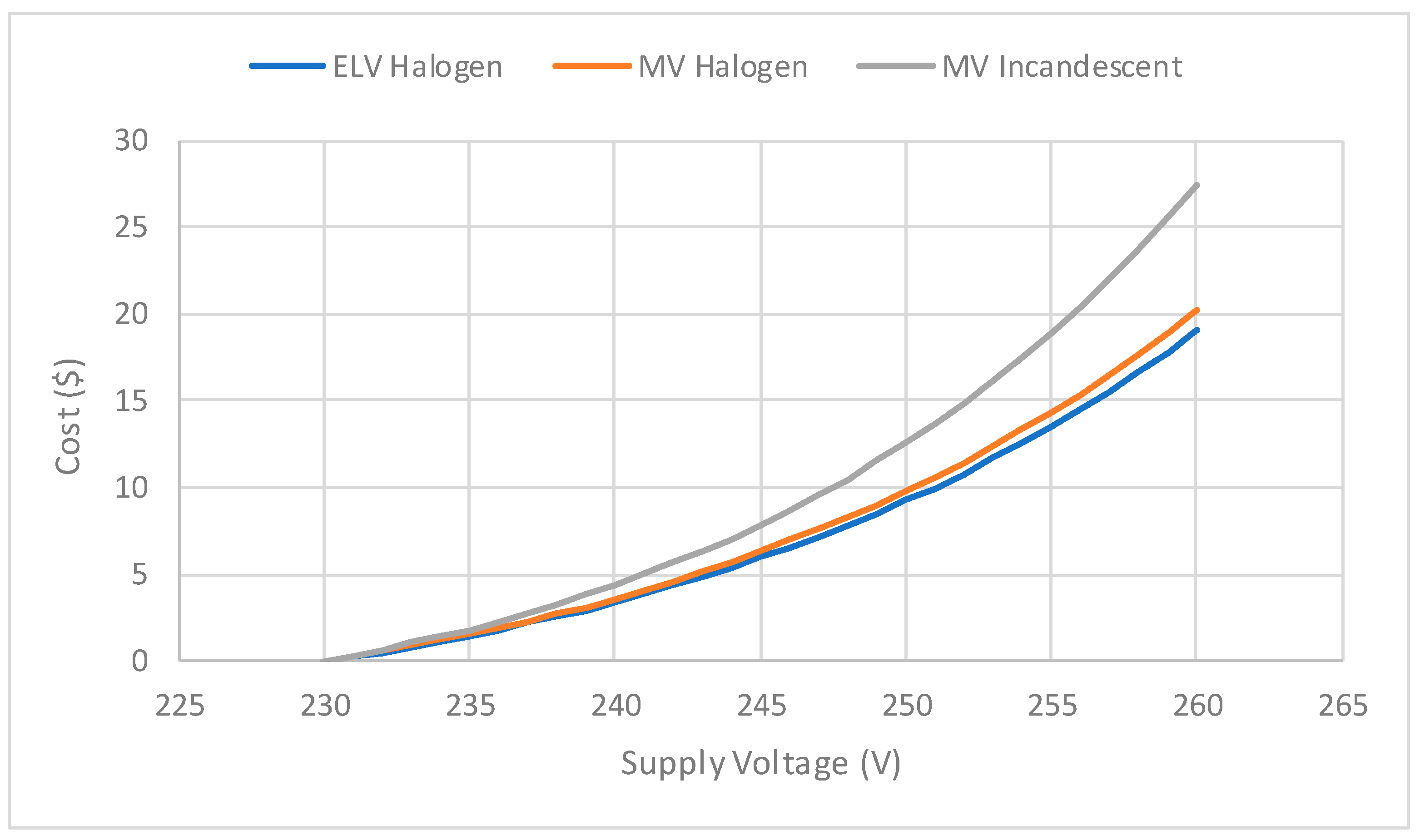 Energies 17 05590 g007