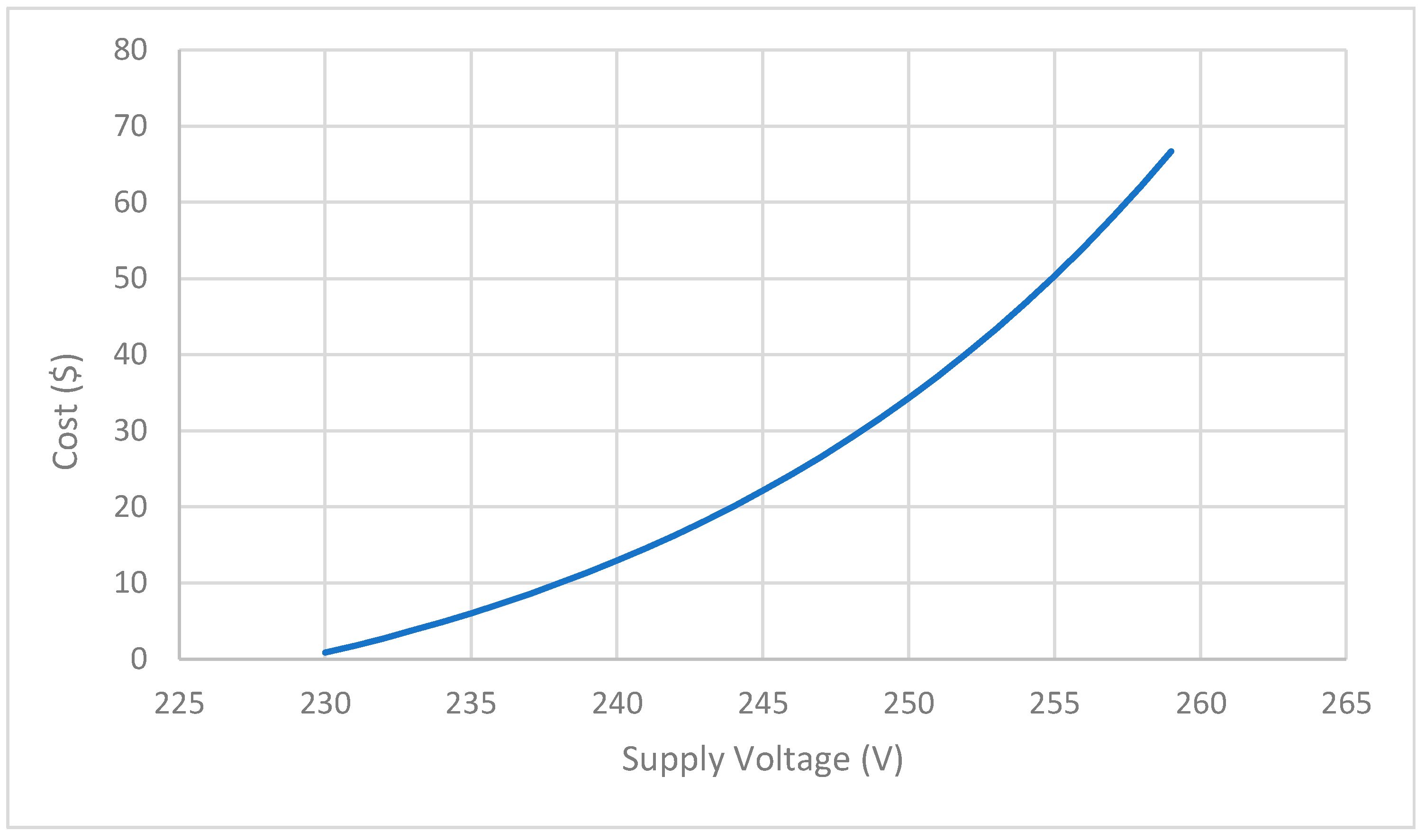 Energies 17 05590 g008