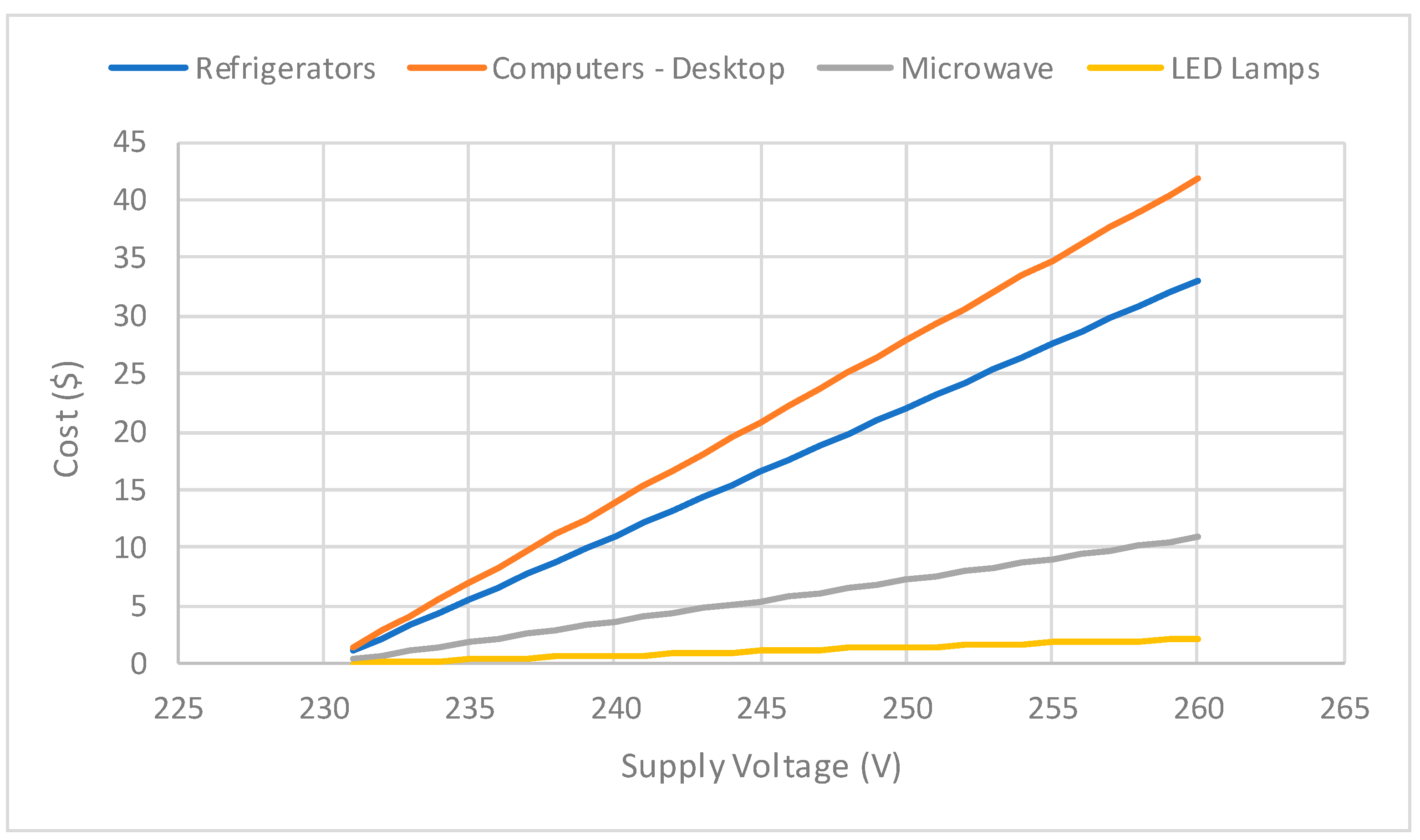 Energies 17 05590 g009