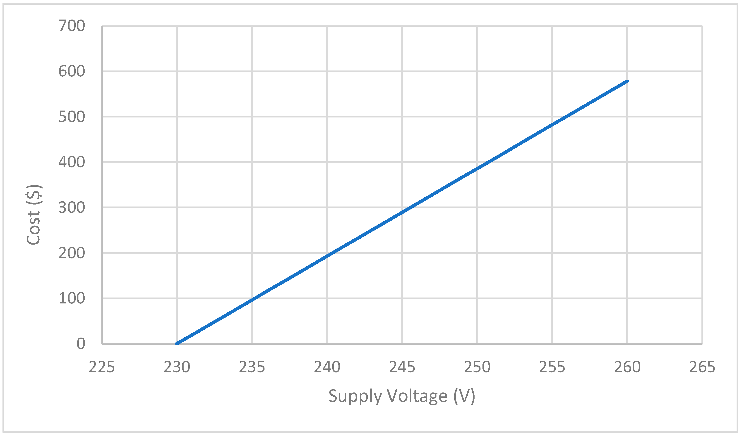 Energies 17 05590 g010