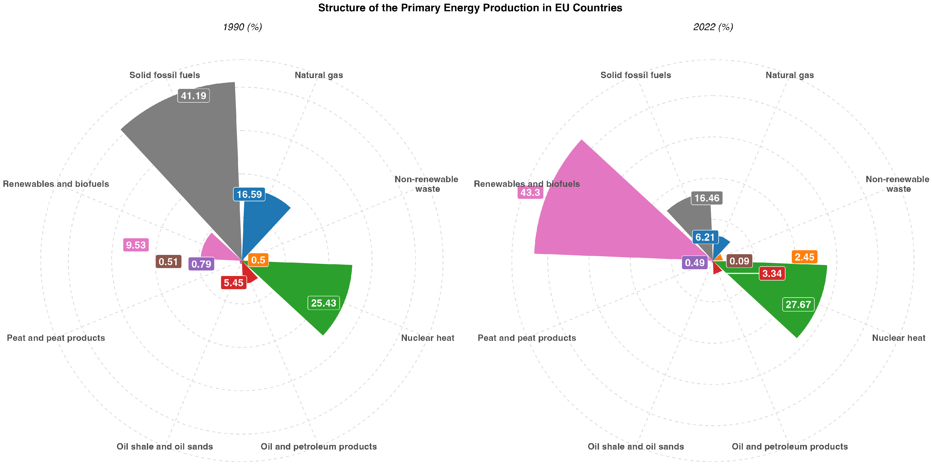 Energies 17 05596 g003