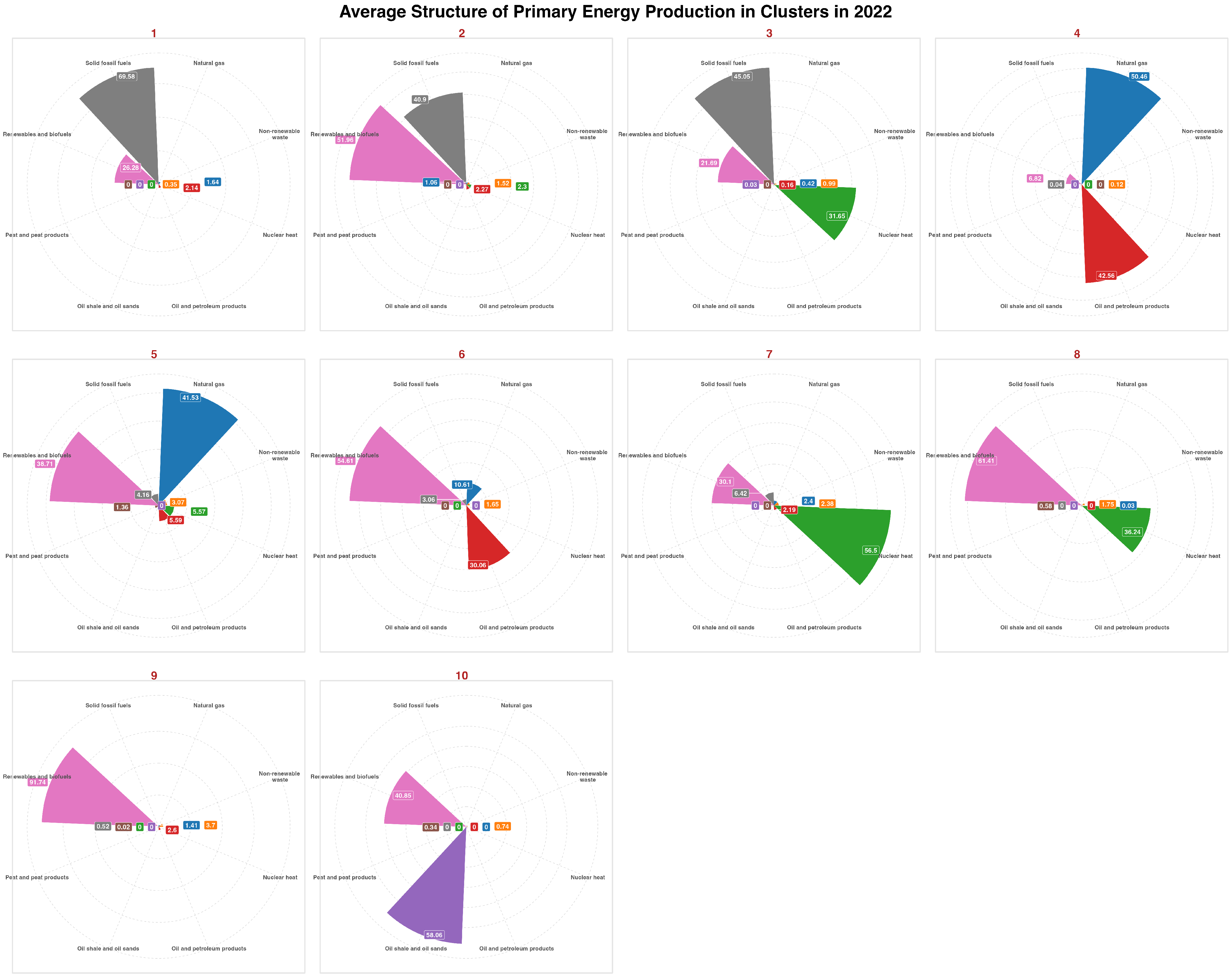 Energies 17 05596 g014