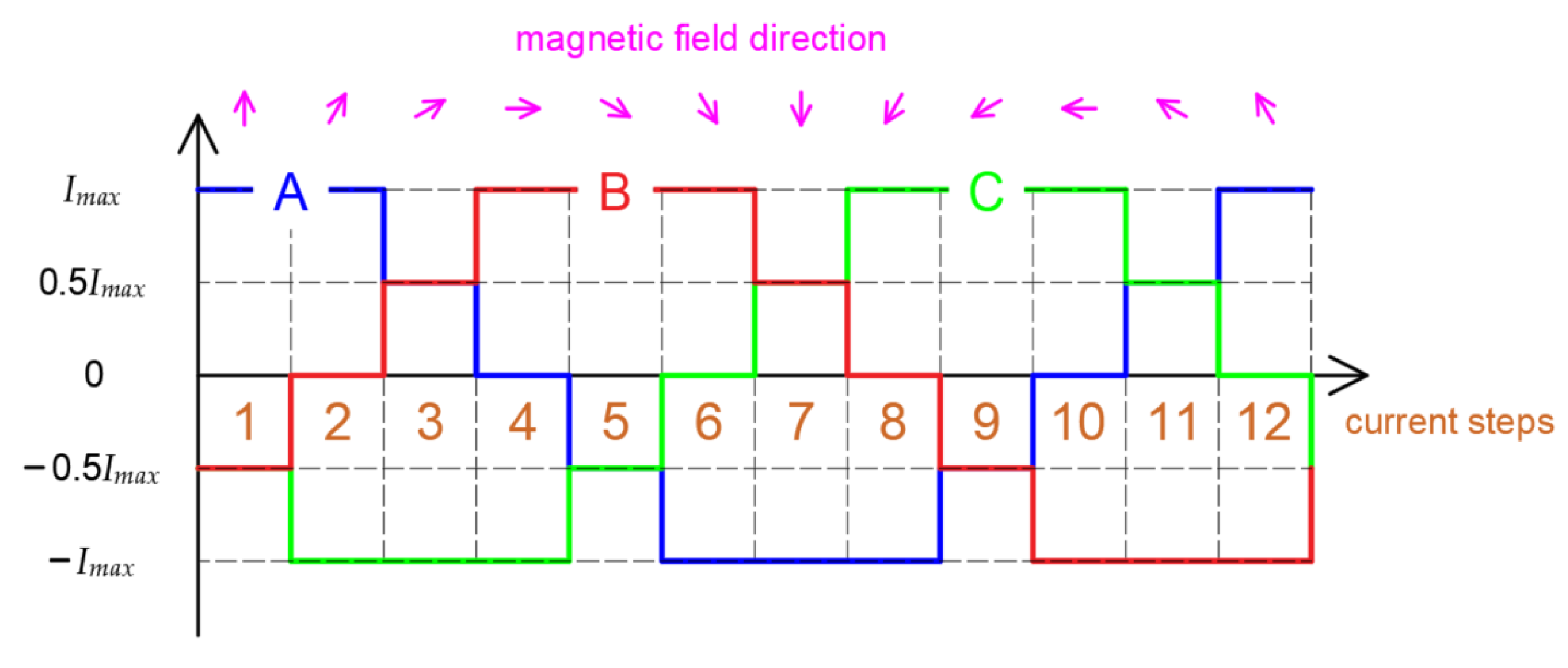 Energies 17 05603 g010
