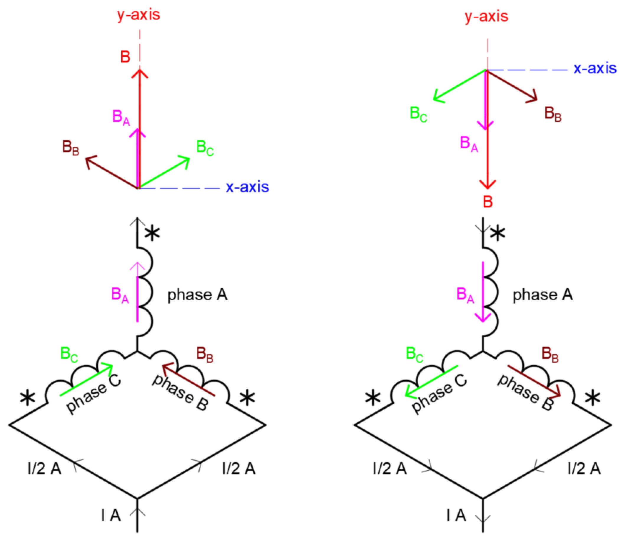 Energies 17 05603 g015