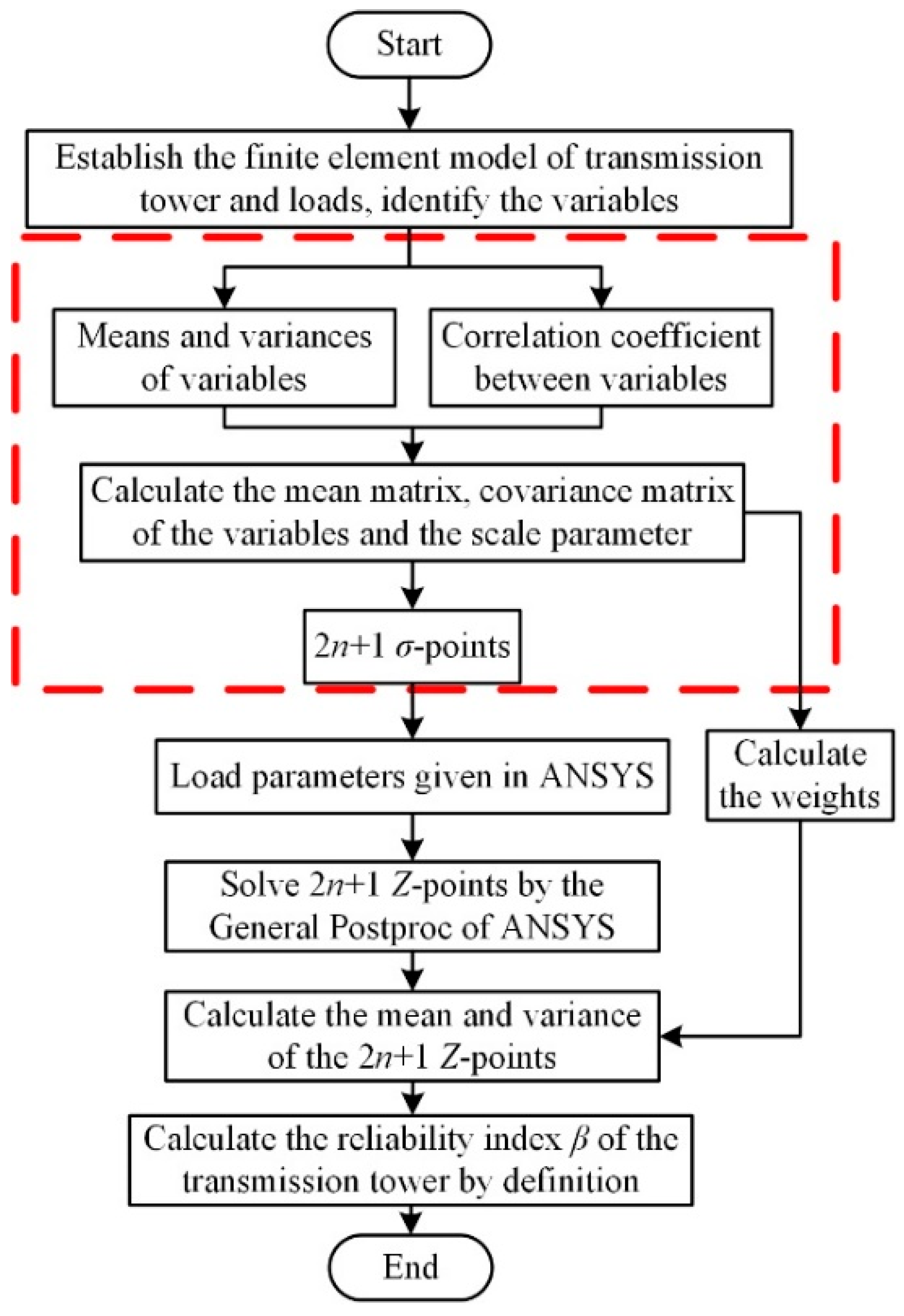 Energies 17 05604 g003