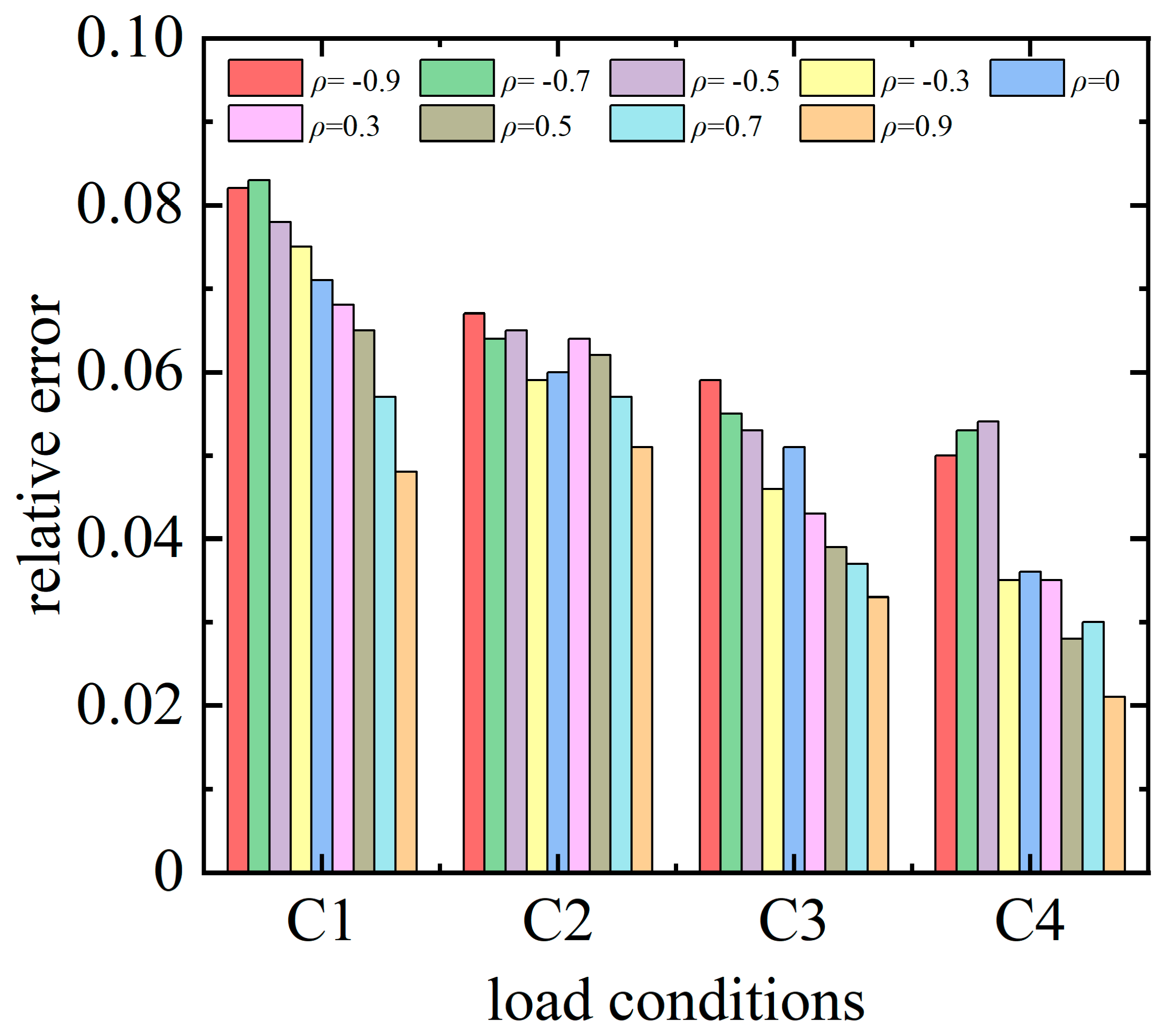 Energies 17 05604 g010