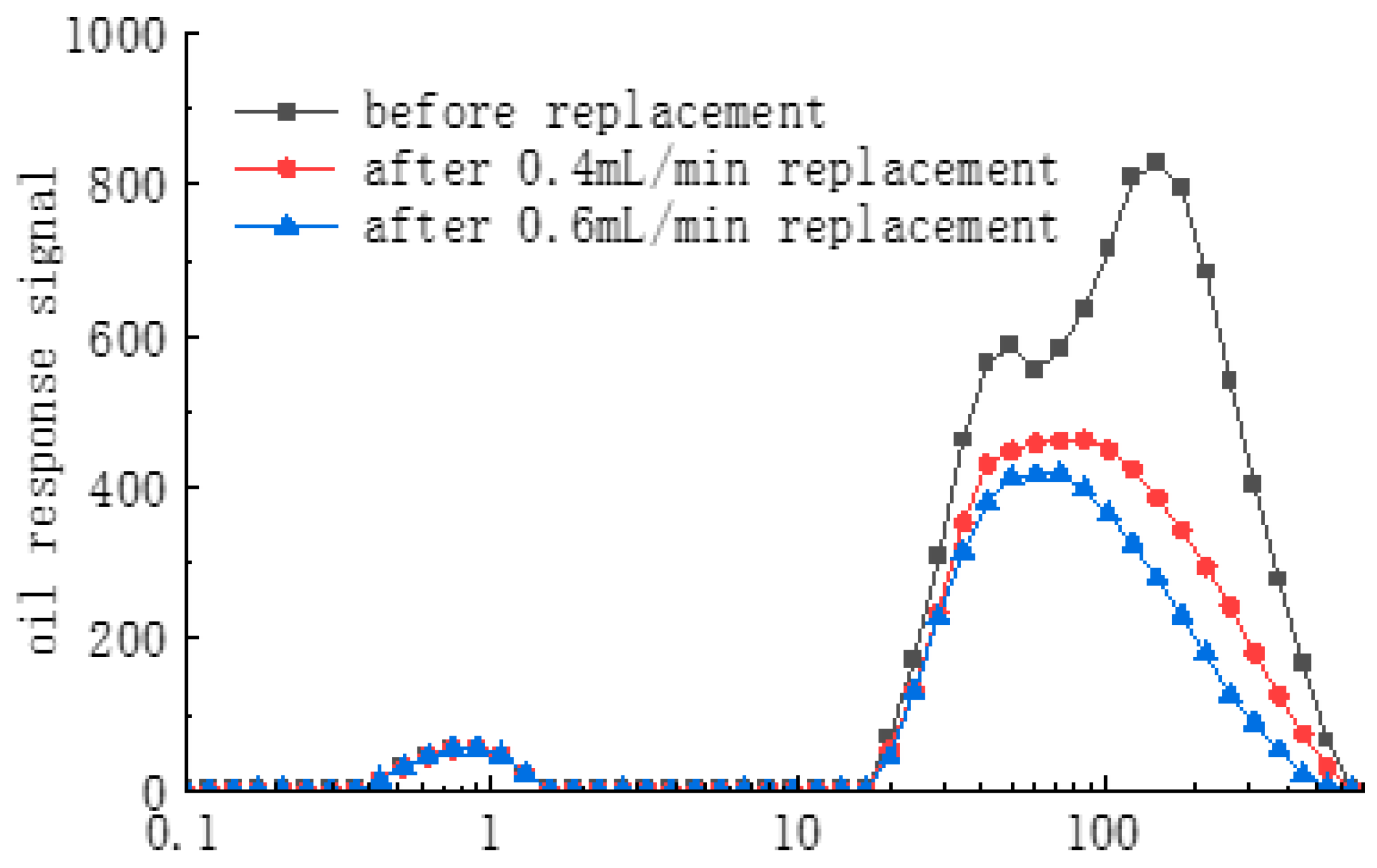 Energies 17 05608 g007