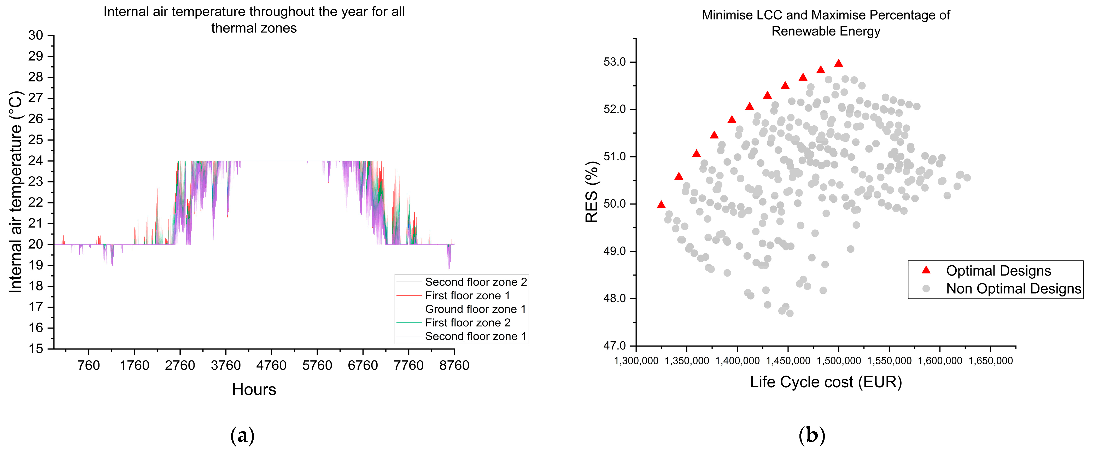 Energies 17 05609 g004