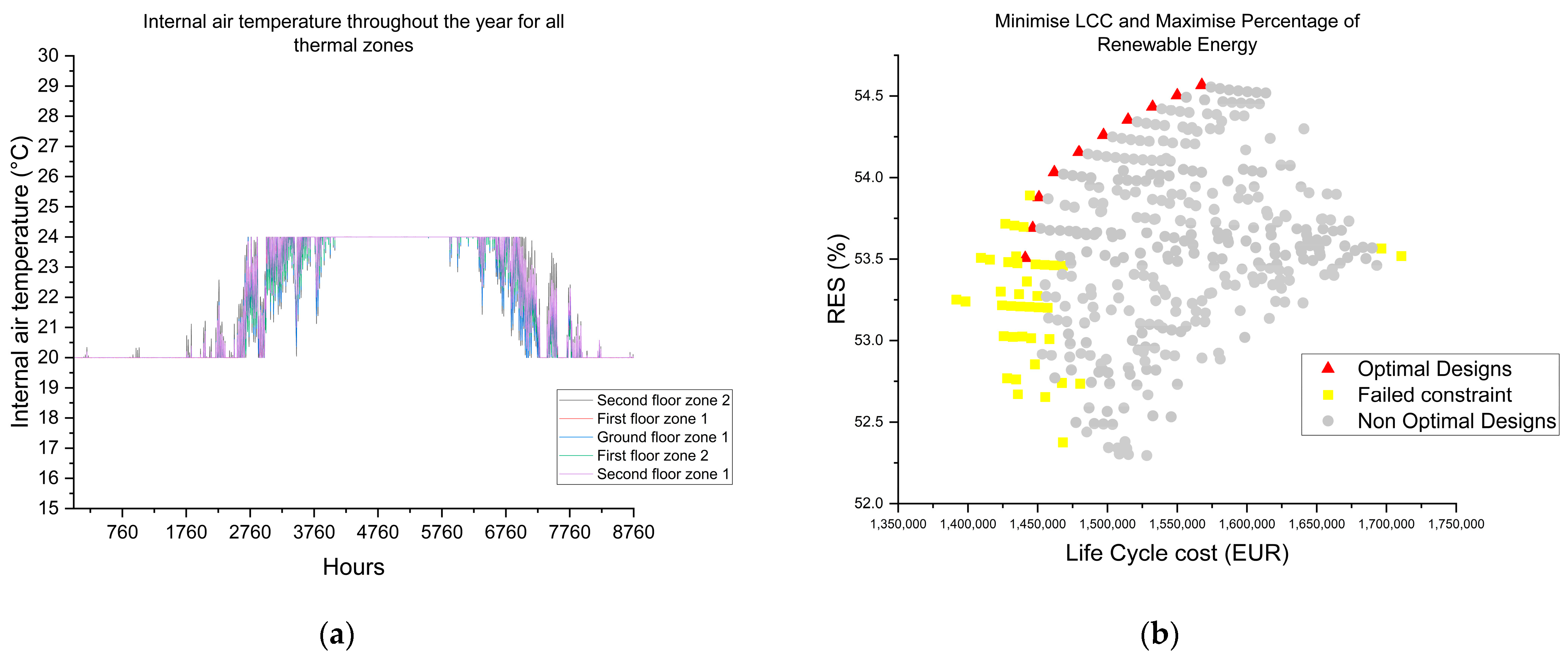 Energies 17 05609 g007