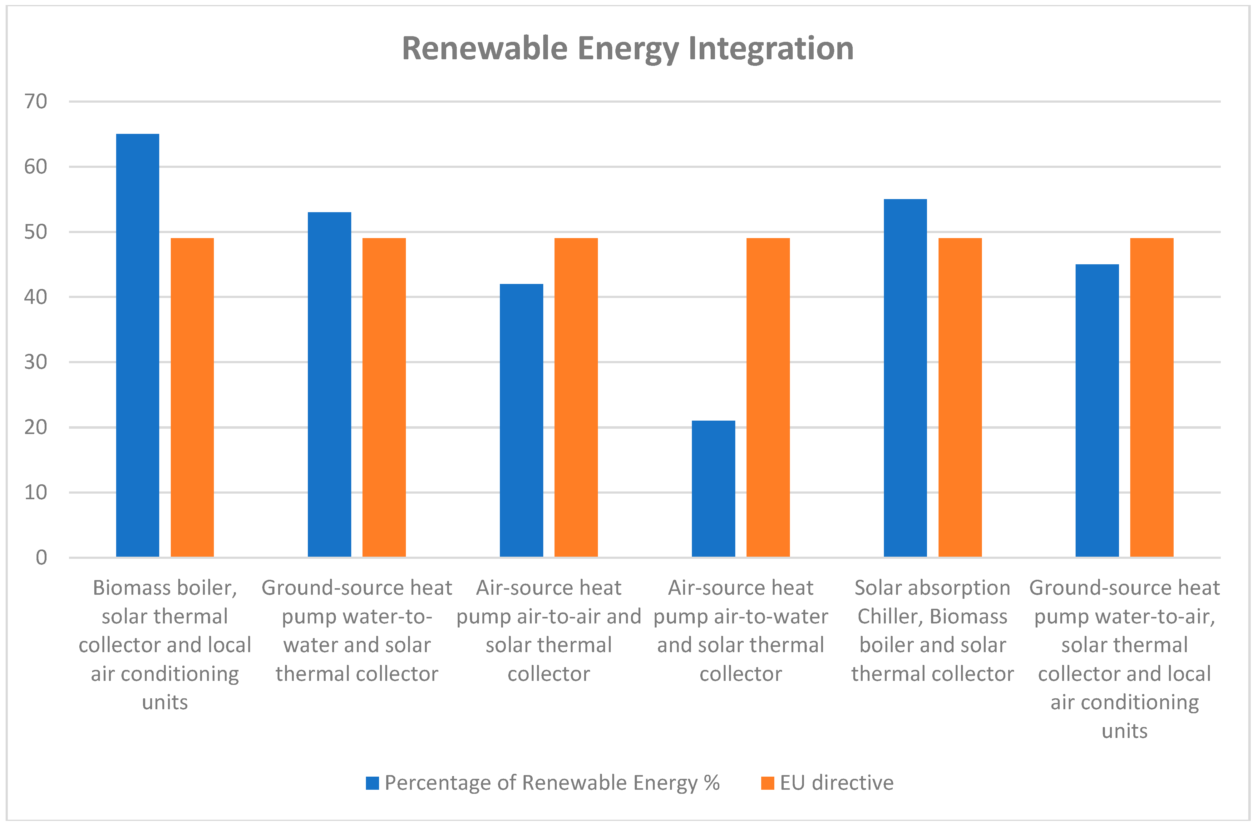Energies 17 05609 g009