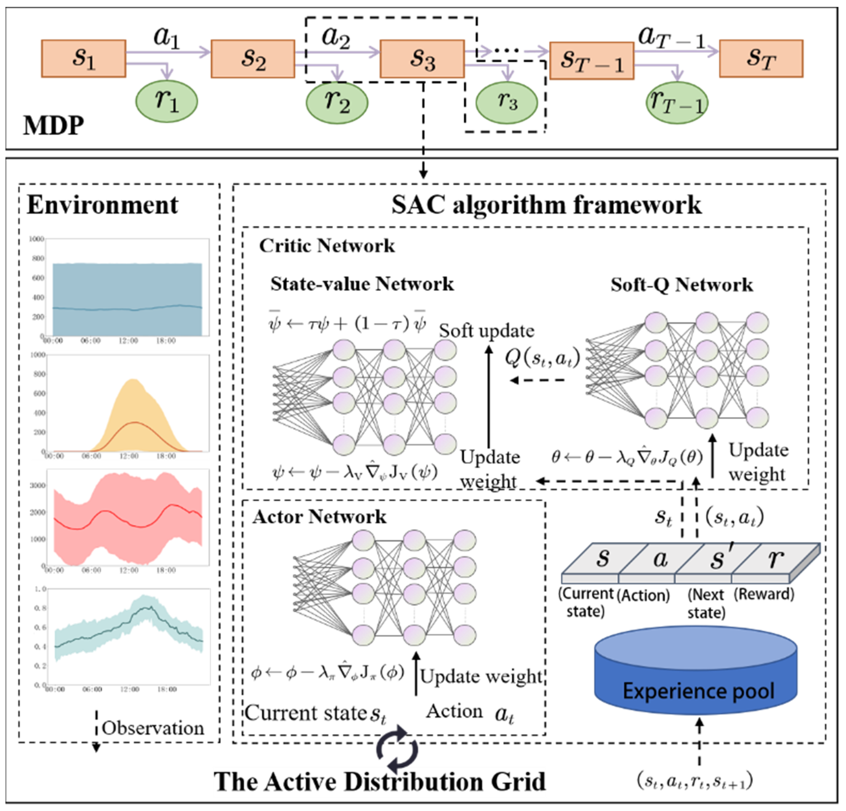 Energies 17 05610 g004